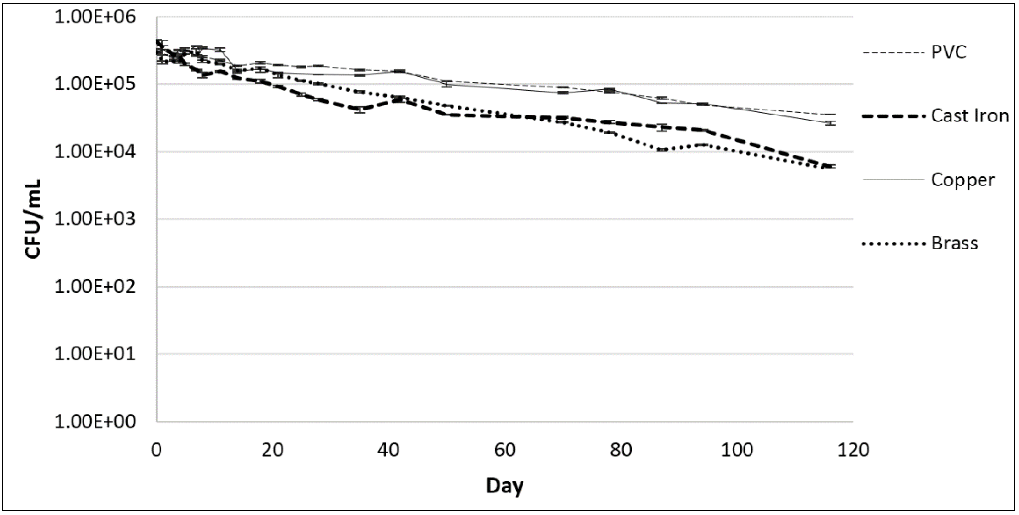 Pathogens 04 00269 g003