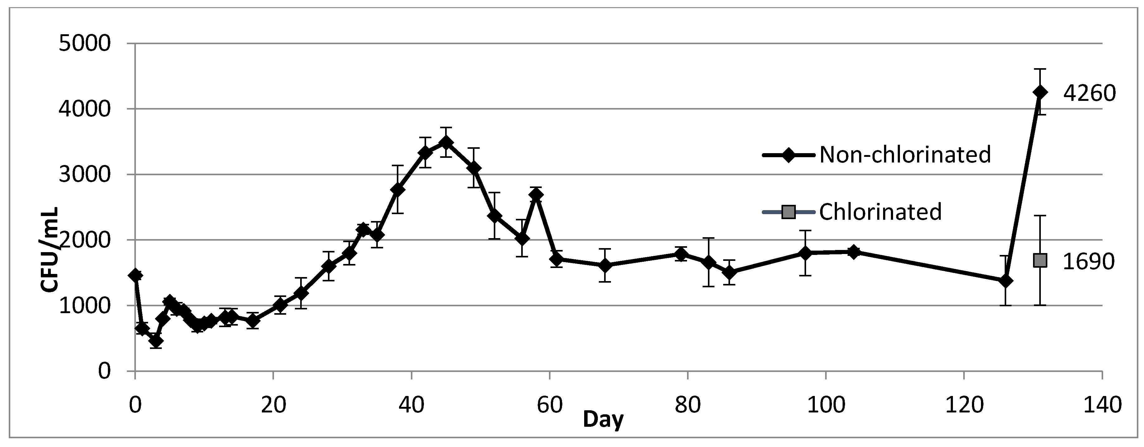 Pathogens 04 00269 g004