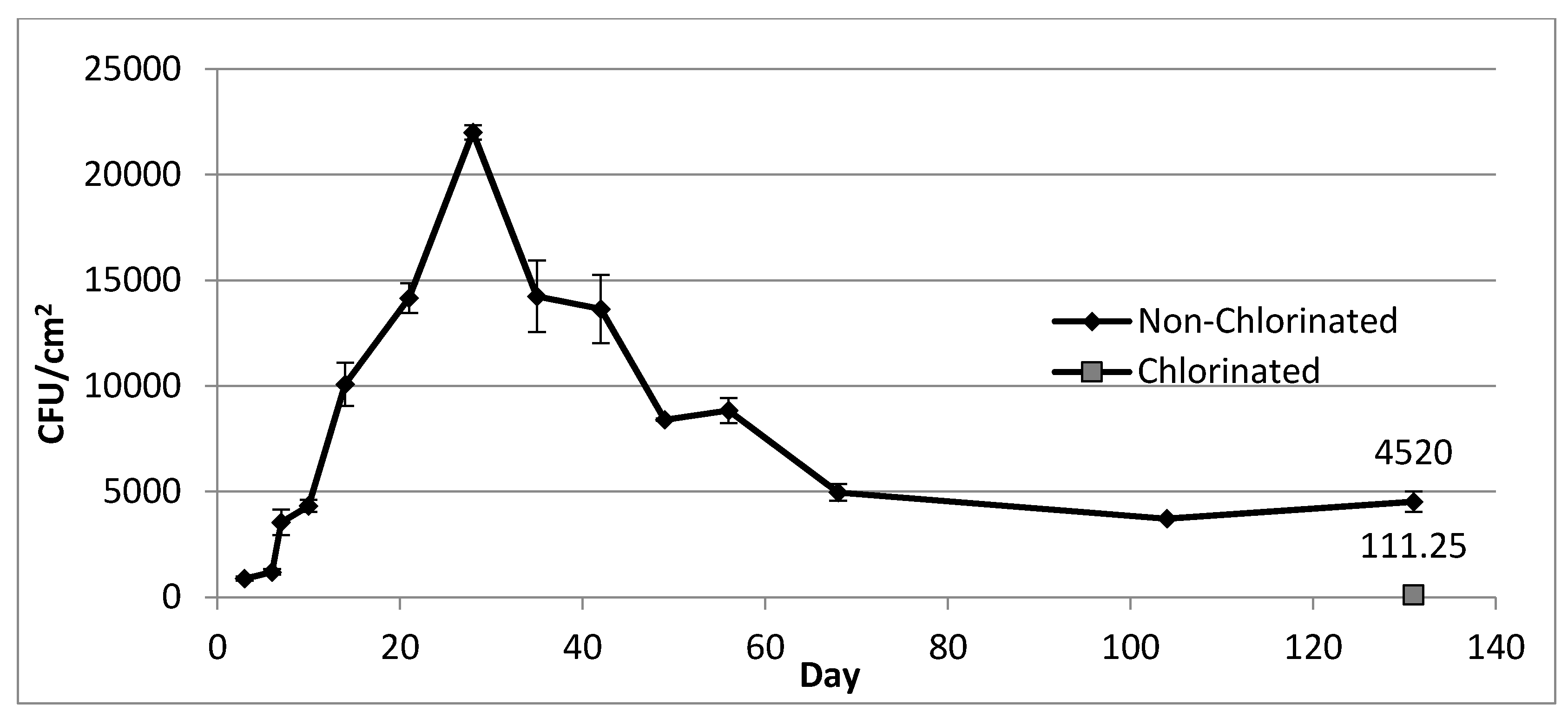 Pathogens 04 00269 g005