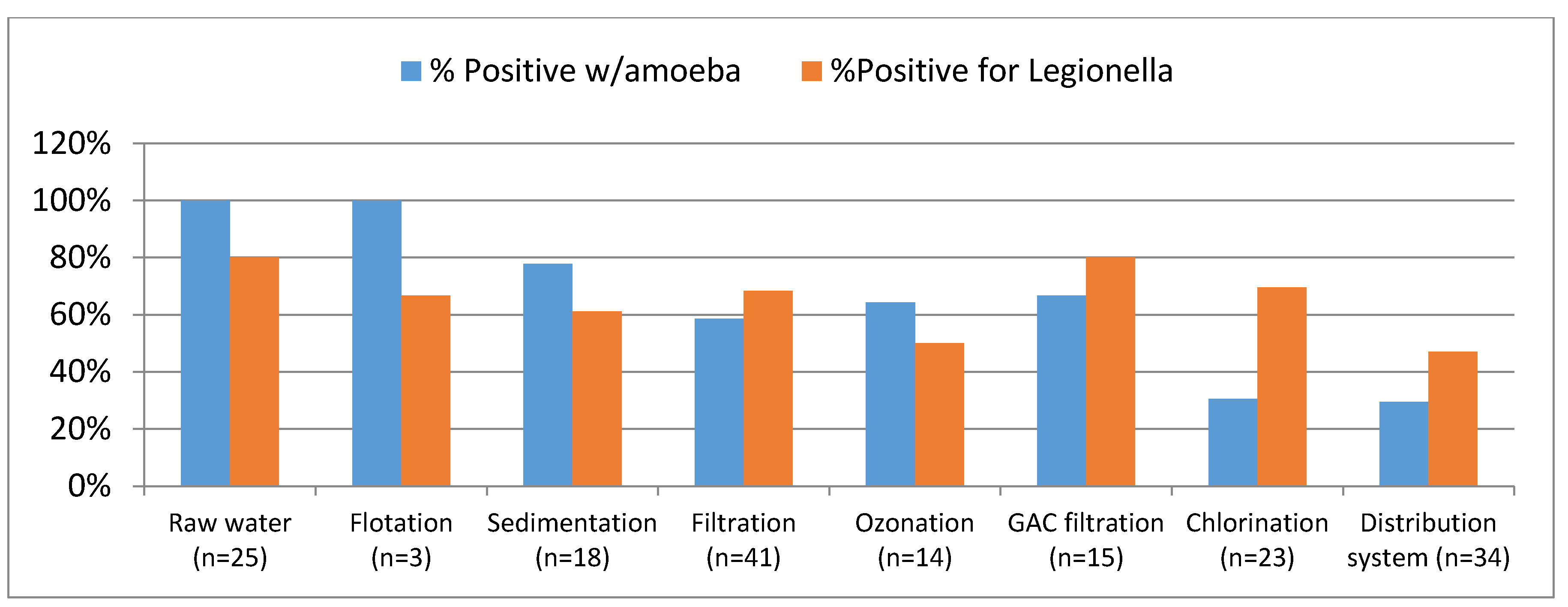 Pathogens 04 00470 g001 1024