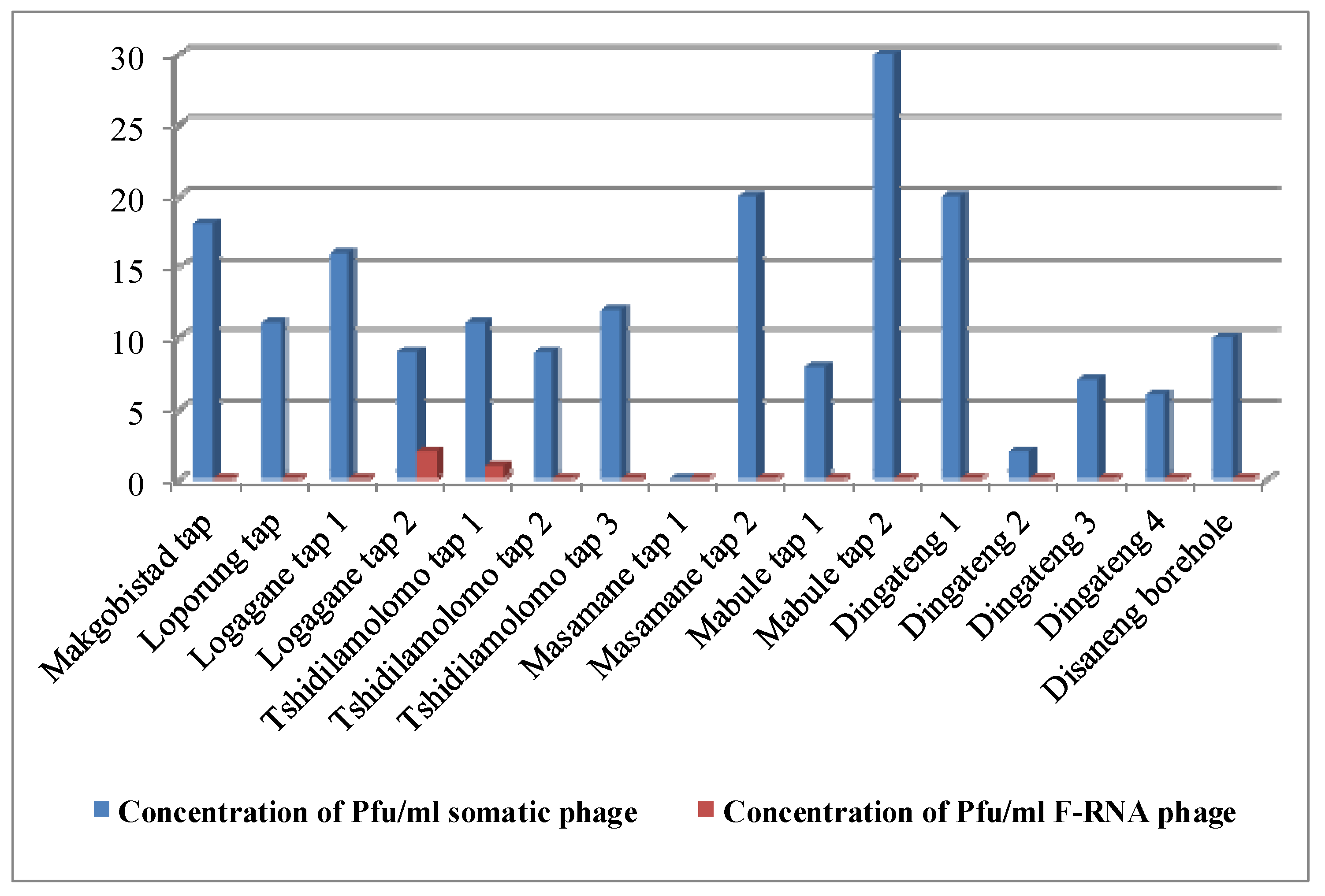 Pathogens 04 00503 g001