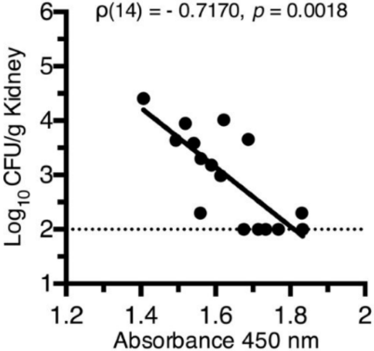 Pathogens 05 00001 g003