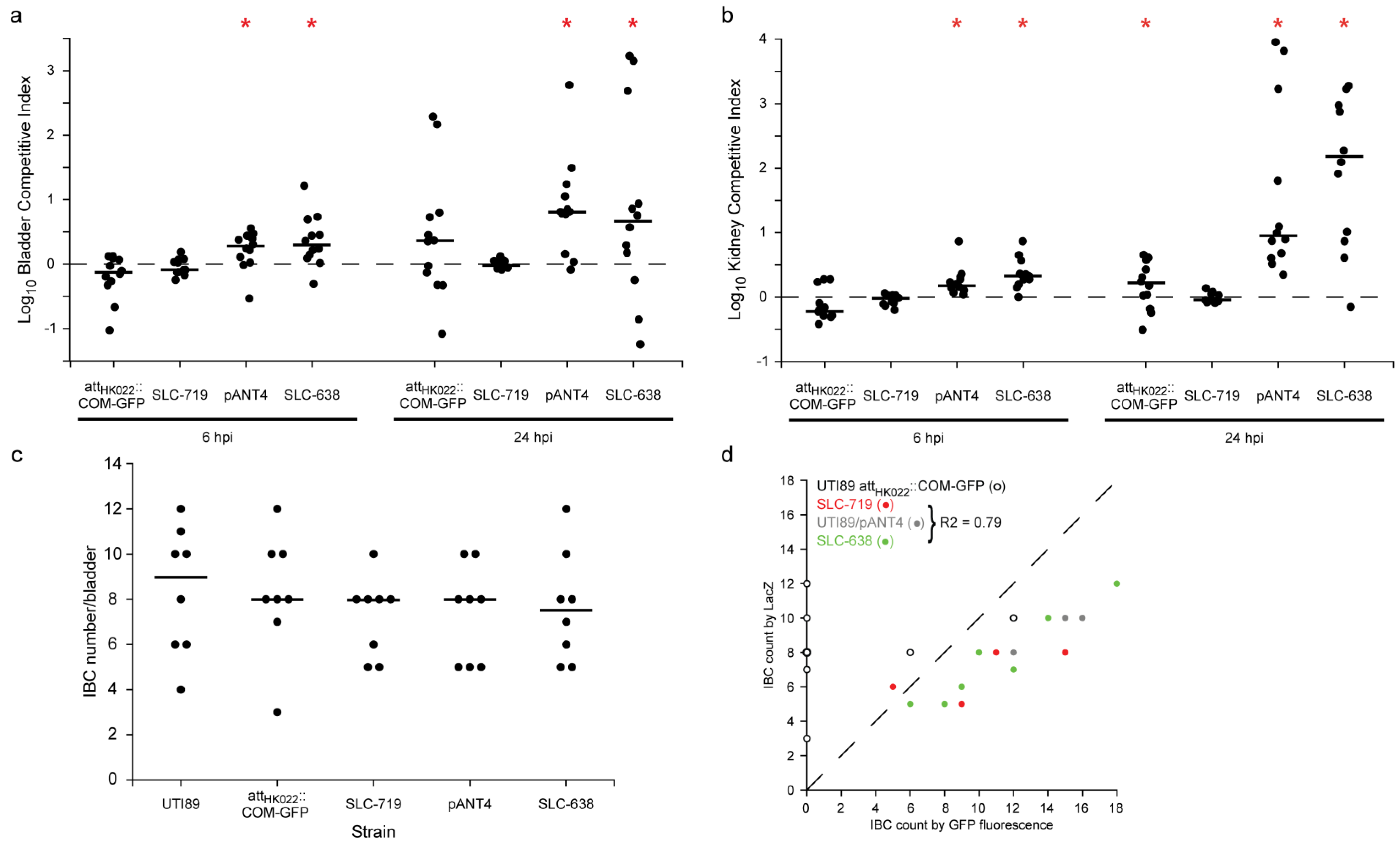 Pathogens 05 00003 g002