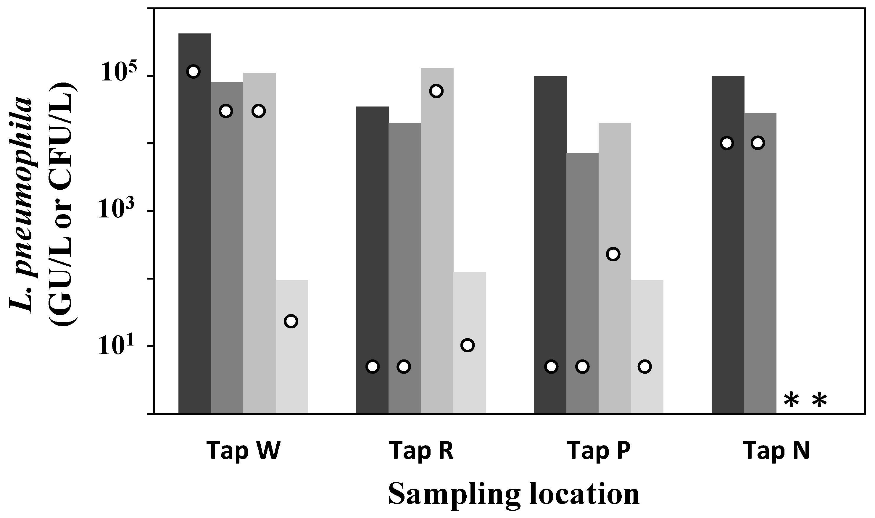 Pathogens 05 00035 g005