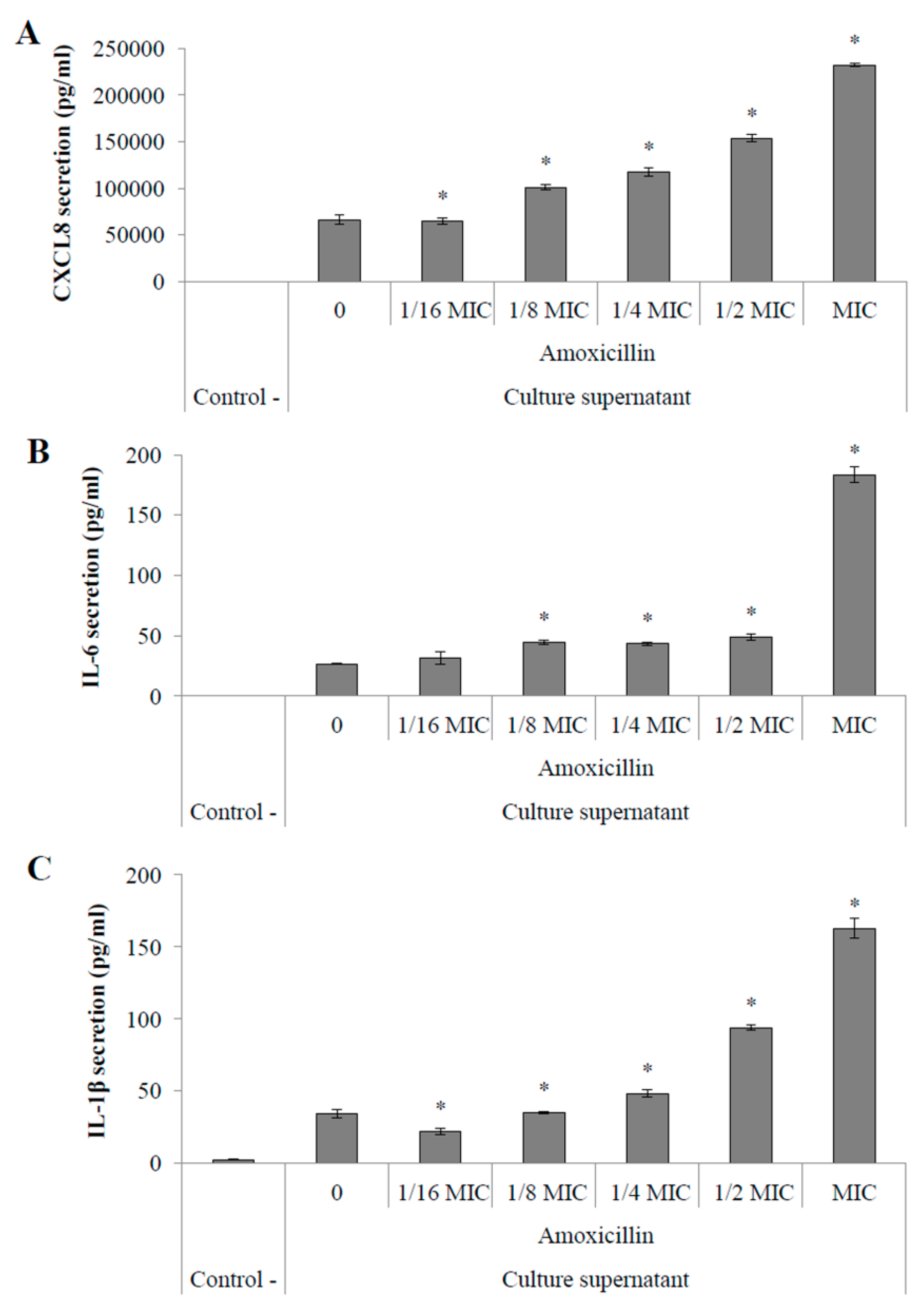 Pathogens 05 00037 g004