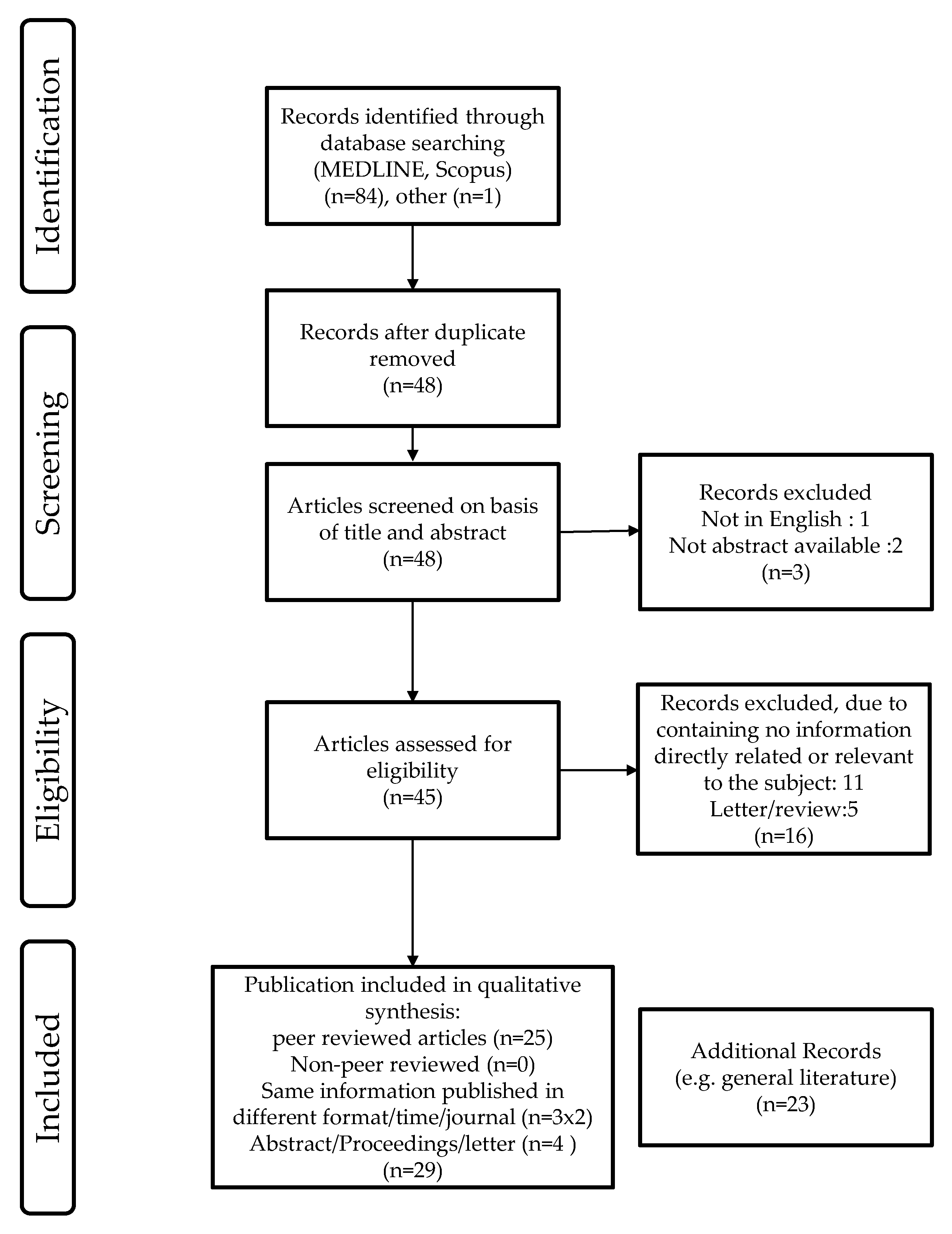Pathogens 05 00042 g003