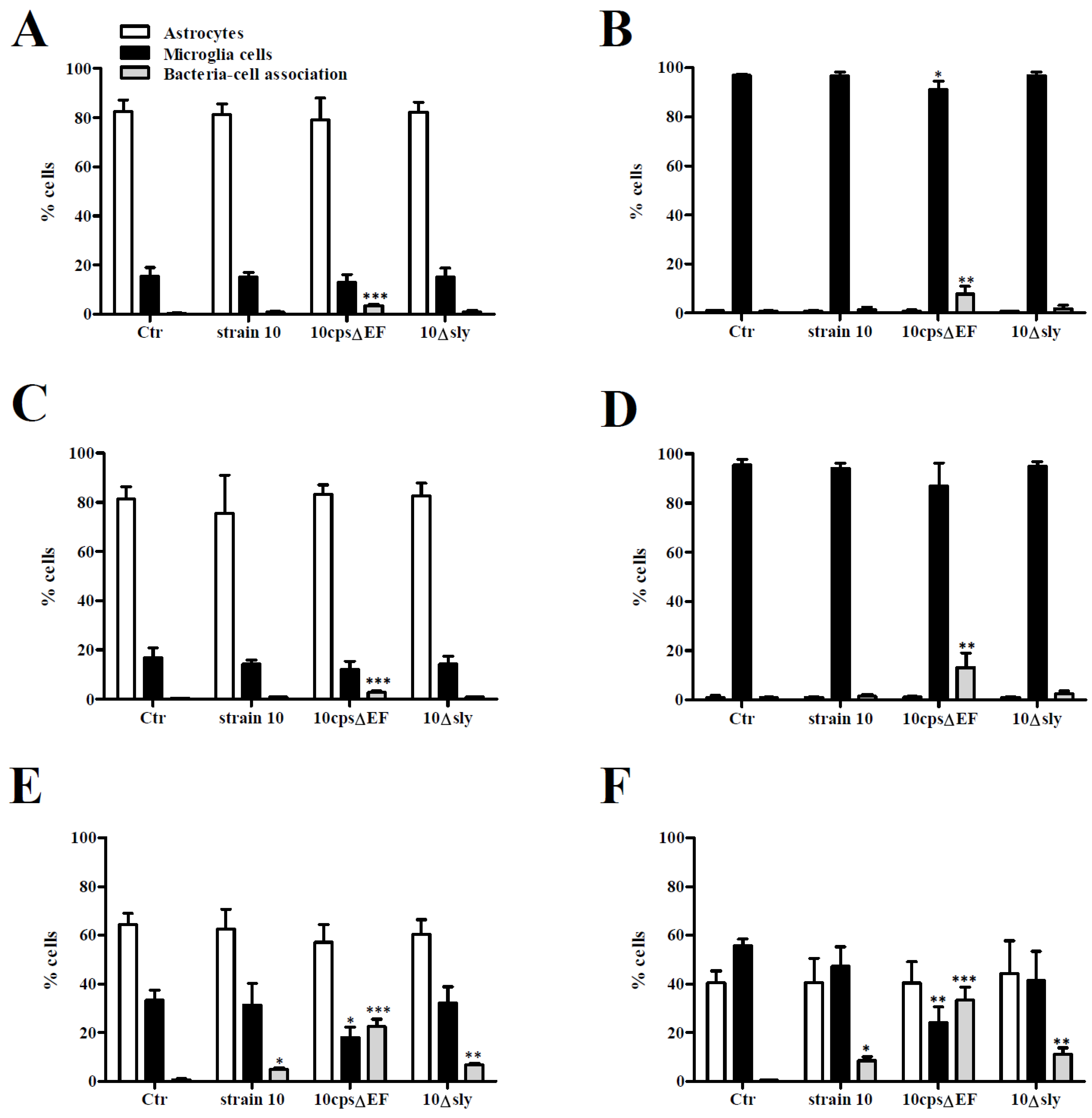 Pathogens 05 00043 g003