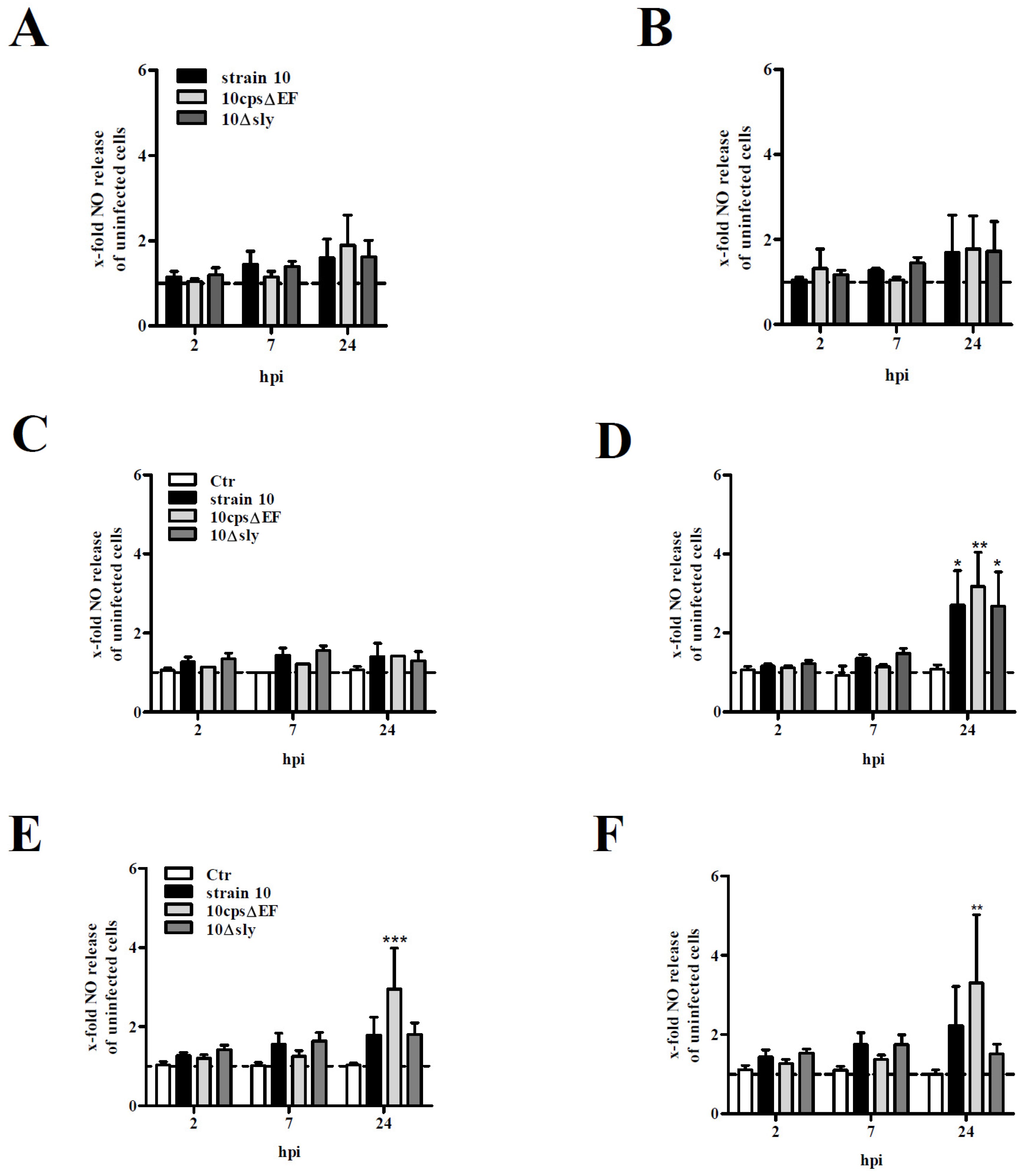 Pathogens 05 00043 g004