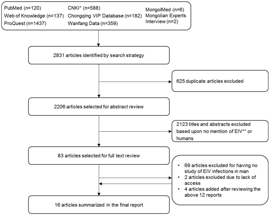 pathogens free full text a review of evidence that equine