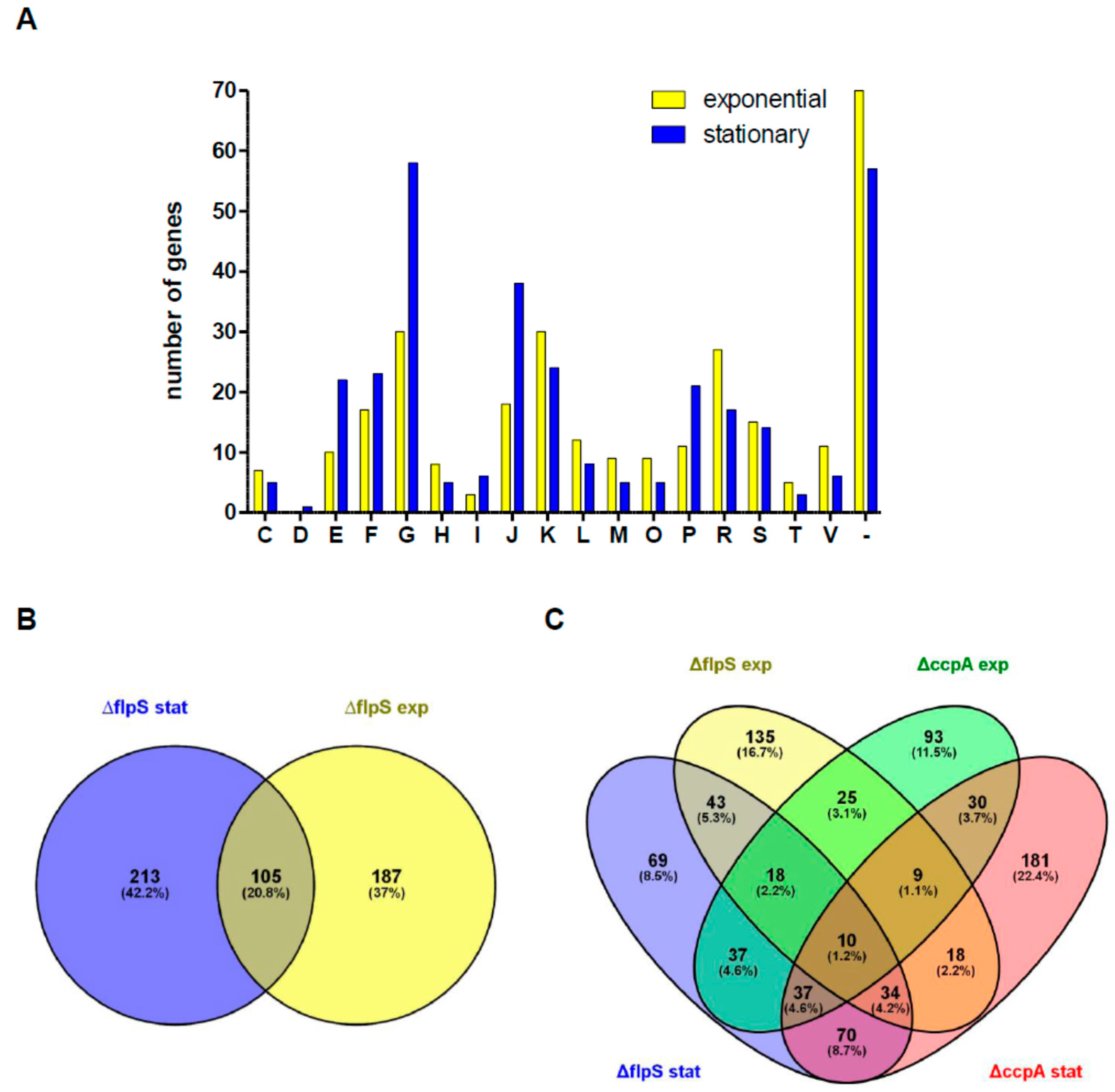 Pathogens 05 00051 g001 1024