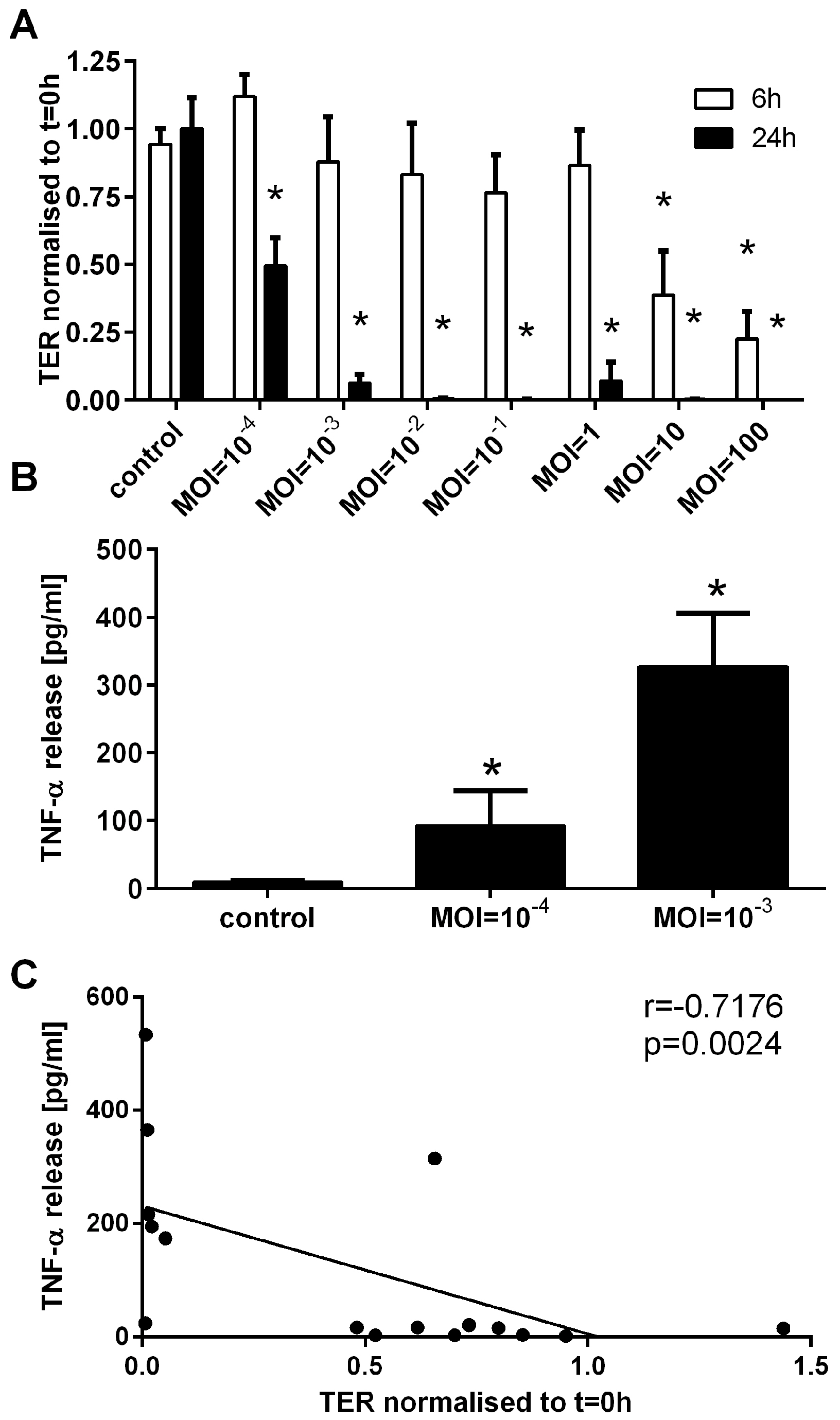 Pathogens 05 00053 g005