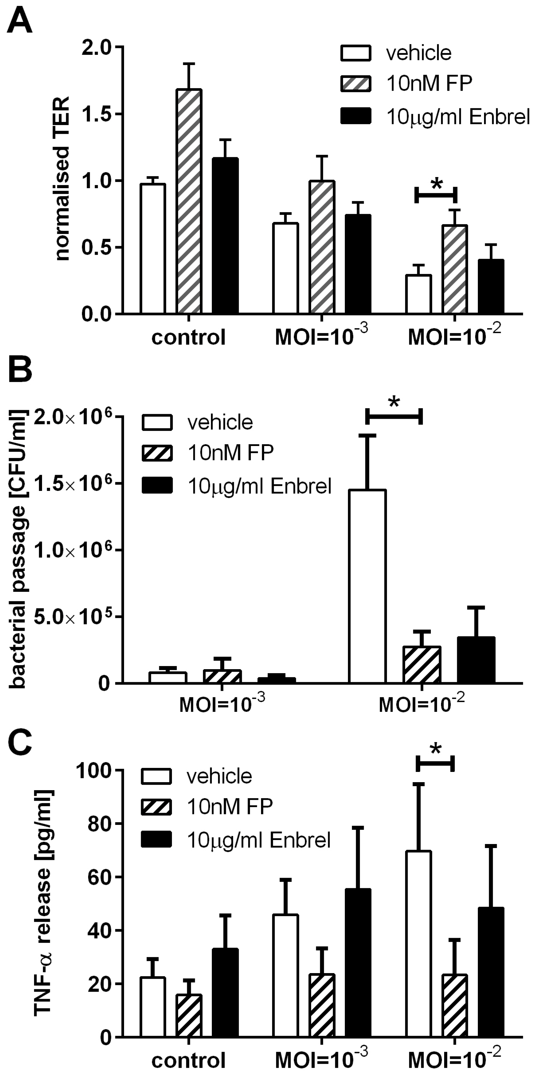 Pathogens 05 00053 g006