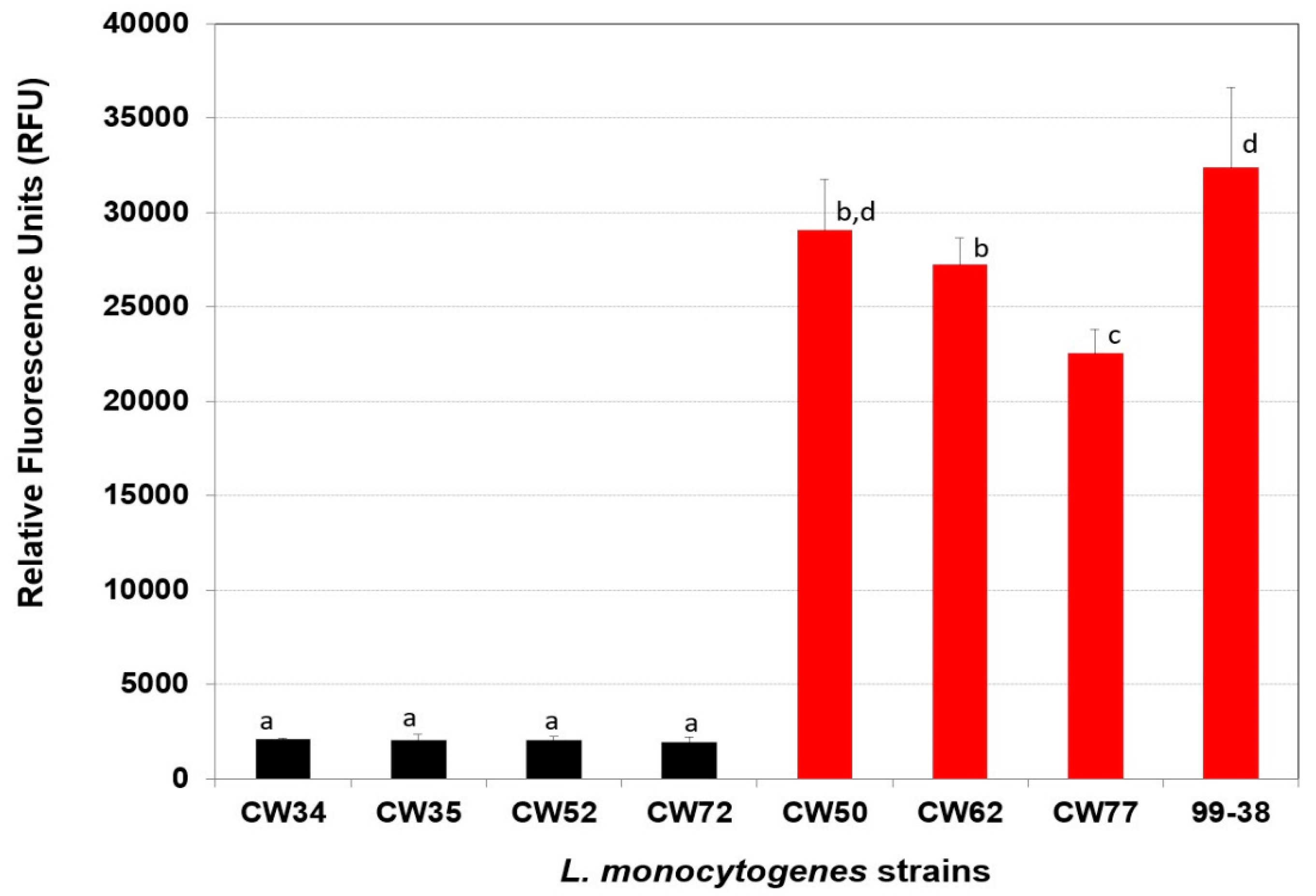 Pathogens 05 00060 g001 550