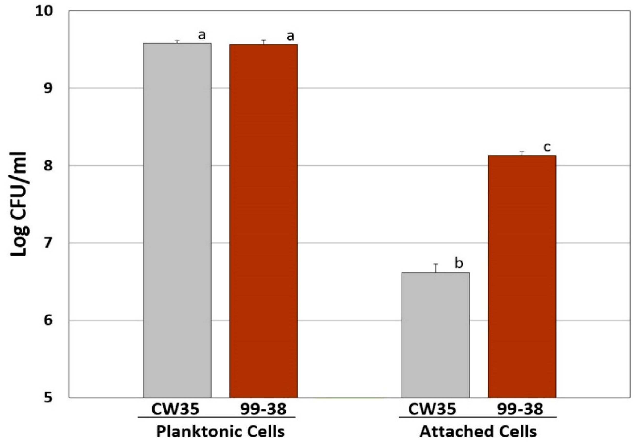 Pathogens 05 00060 g002 550