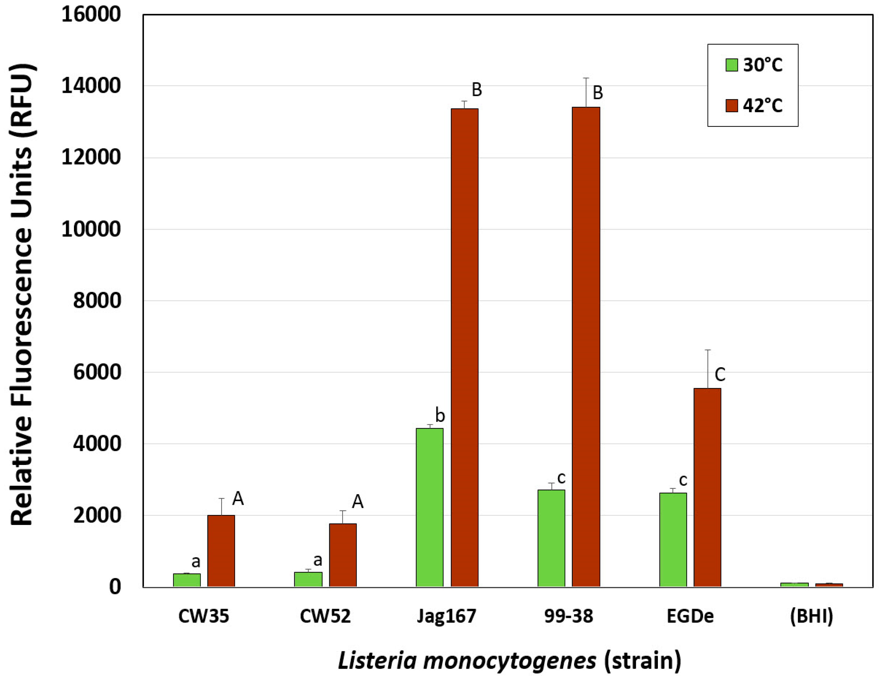 Pathogens 05 00060 g003 550