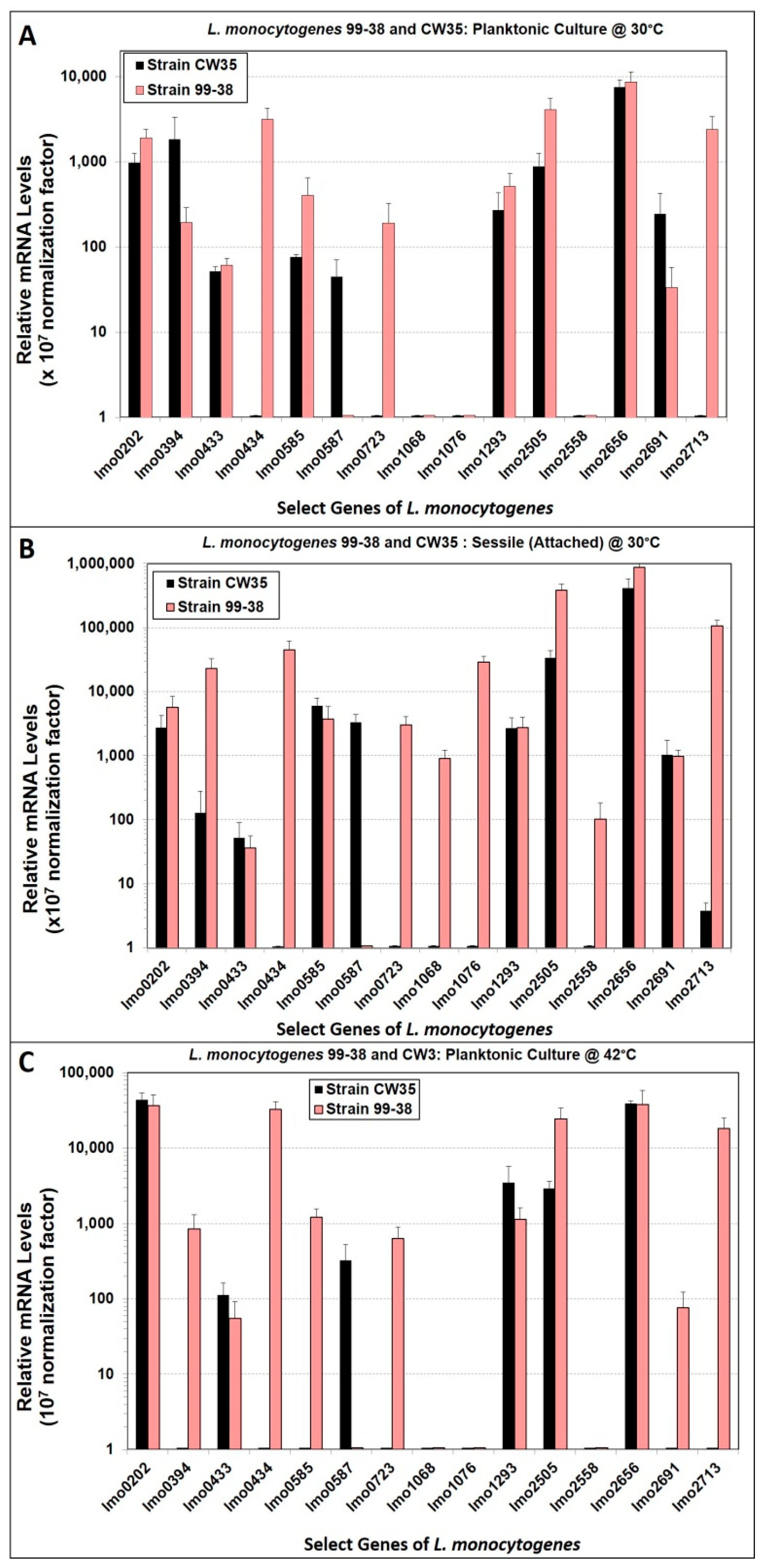 Pathogens 05 00060 g004 550