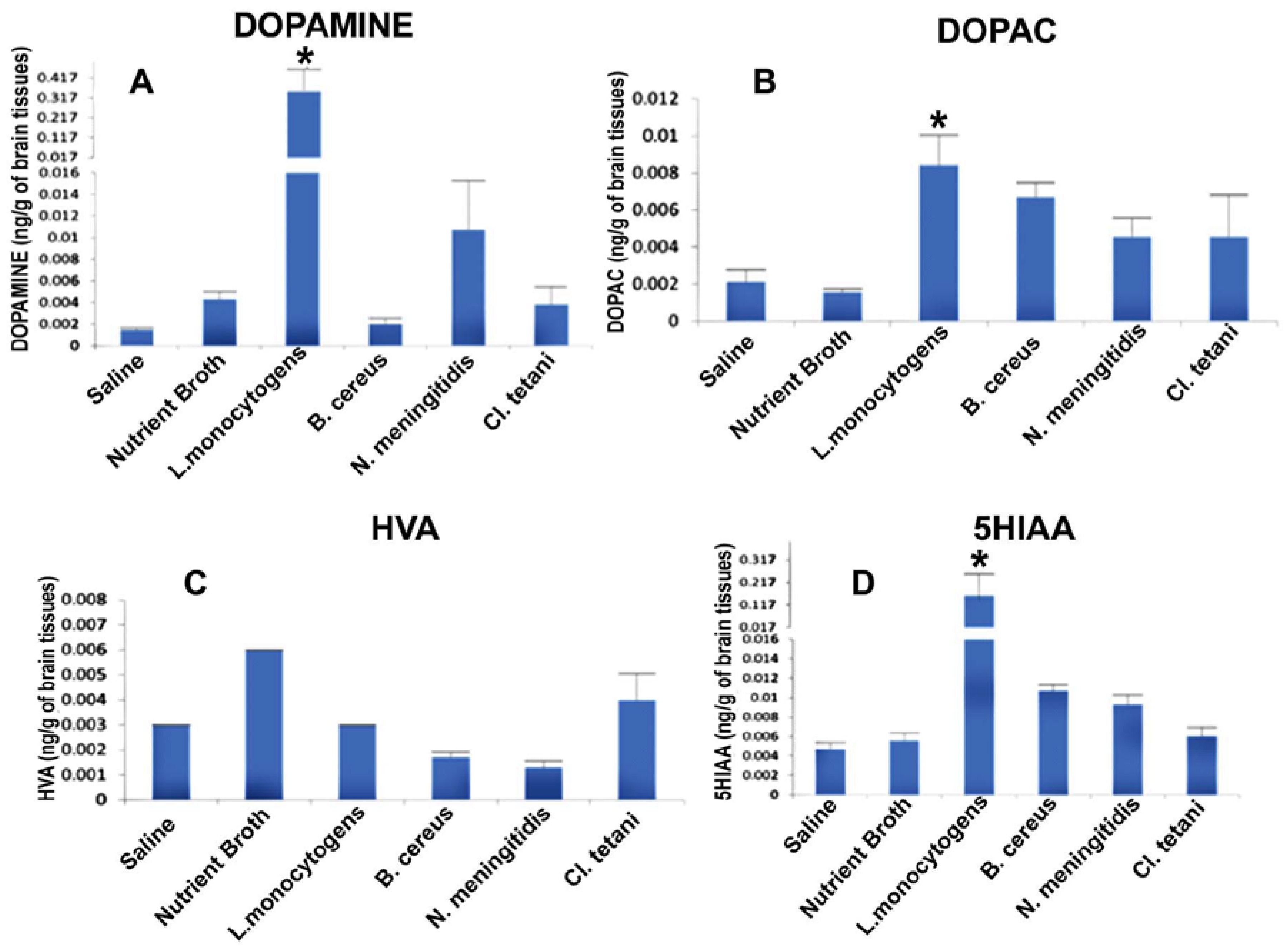 Pathogens 06 00027 g003