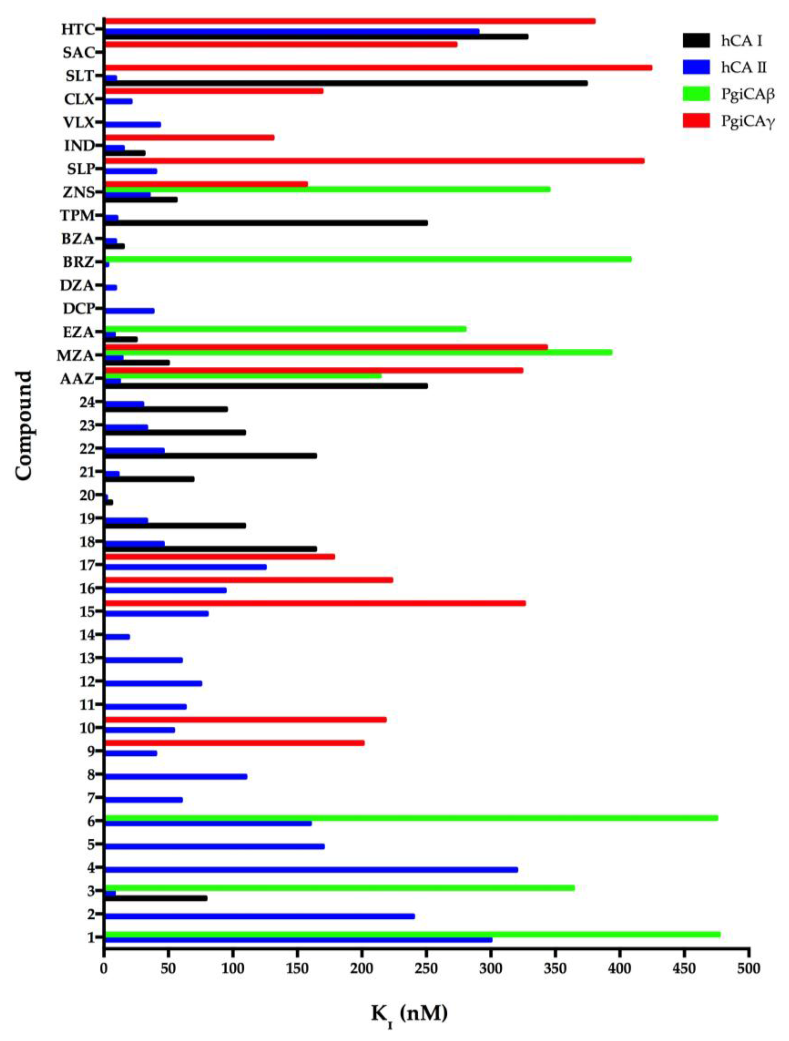 Pathogens 06 00030 g002