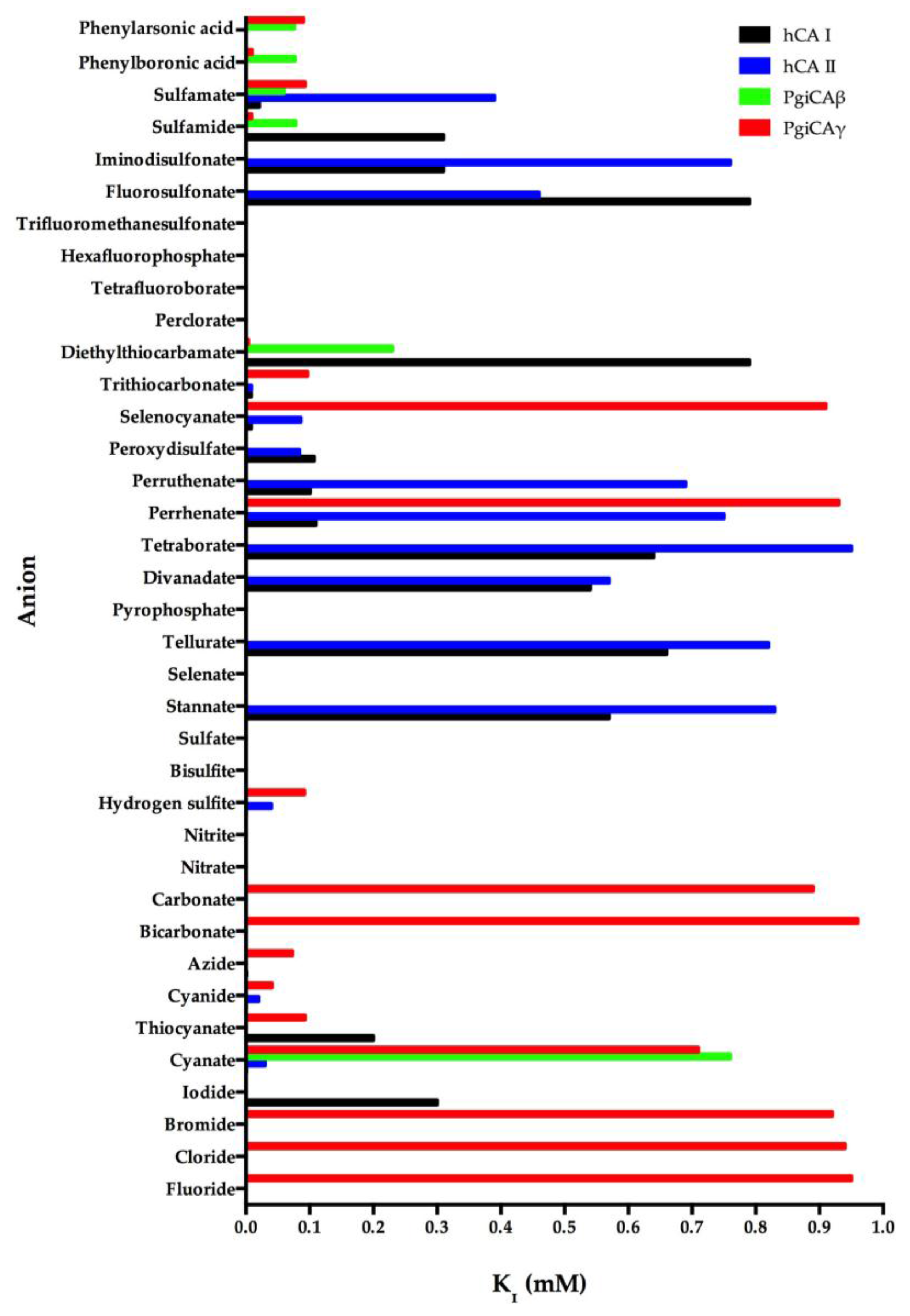 Pathogens 06 00030 g003