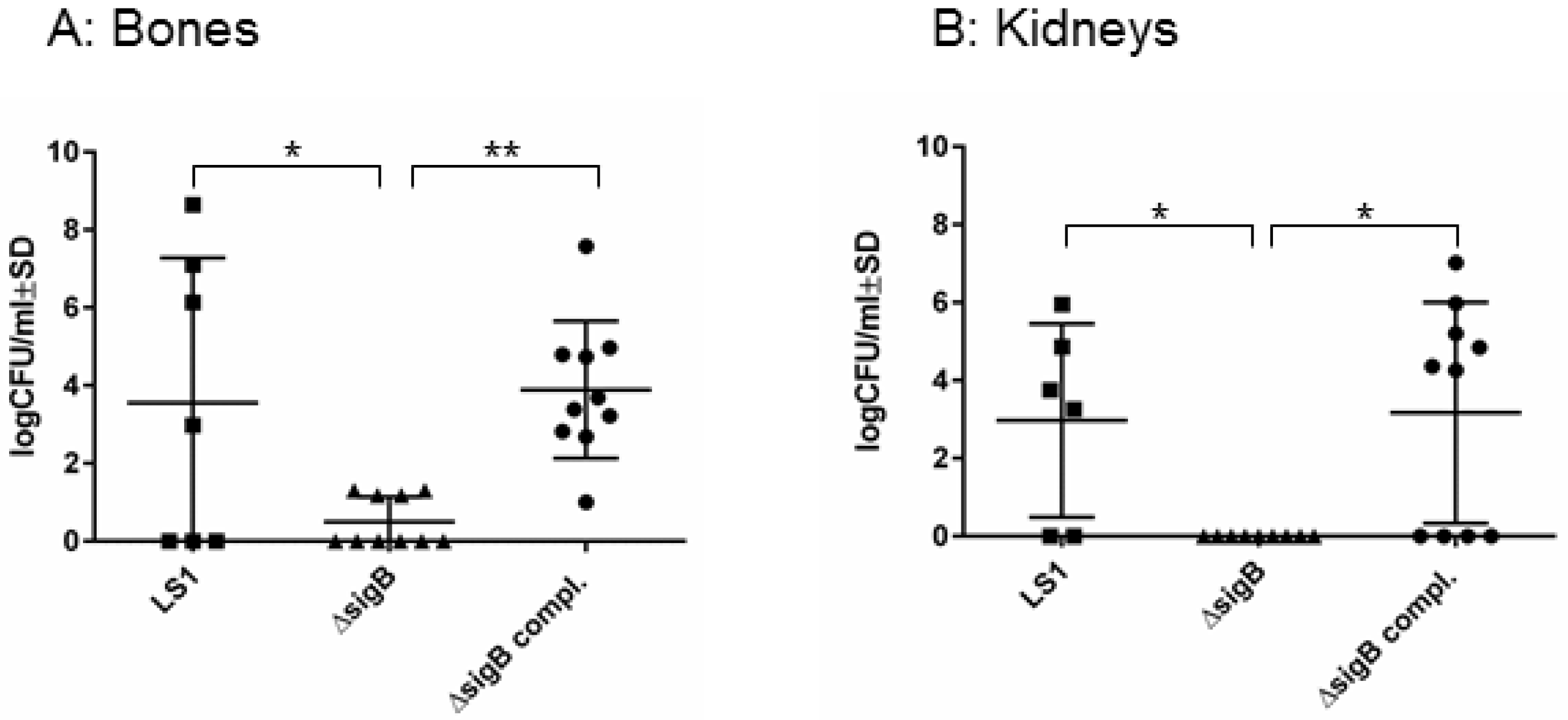 Pathogens 06 00031 g001