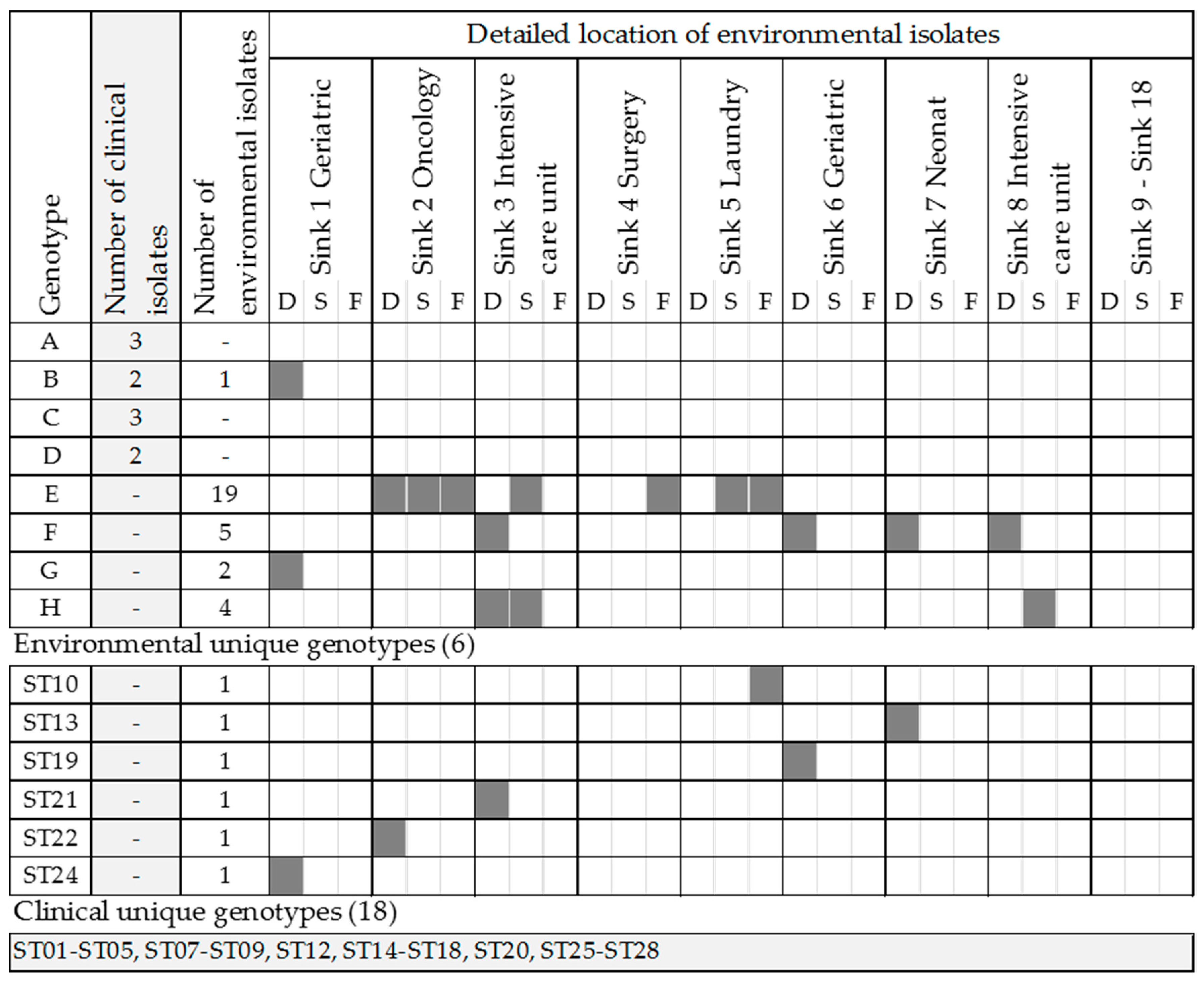 Pathogens 06 00036 g001