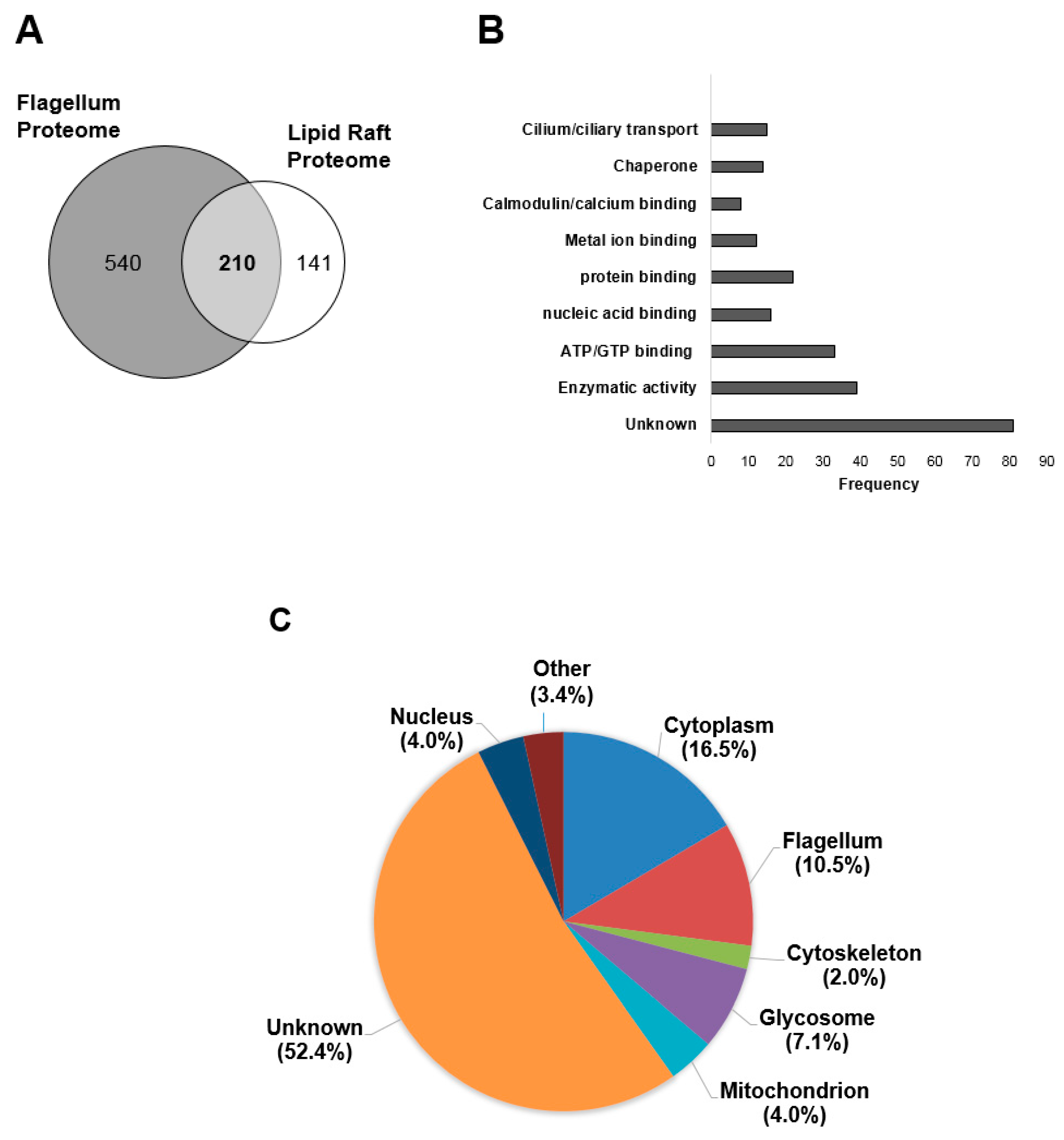 Pathogens 06 00039 g002