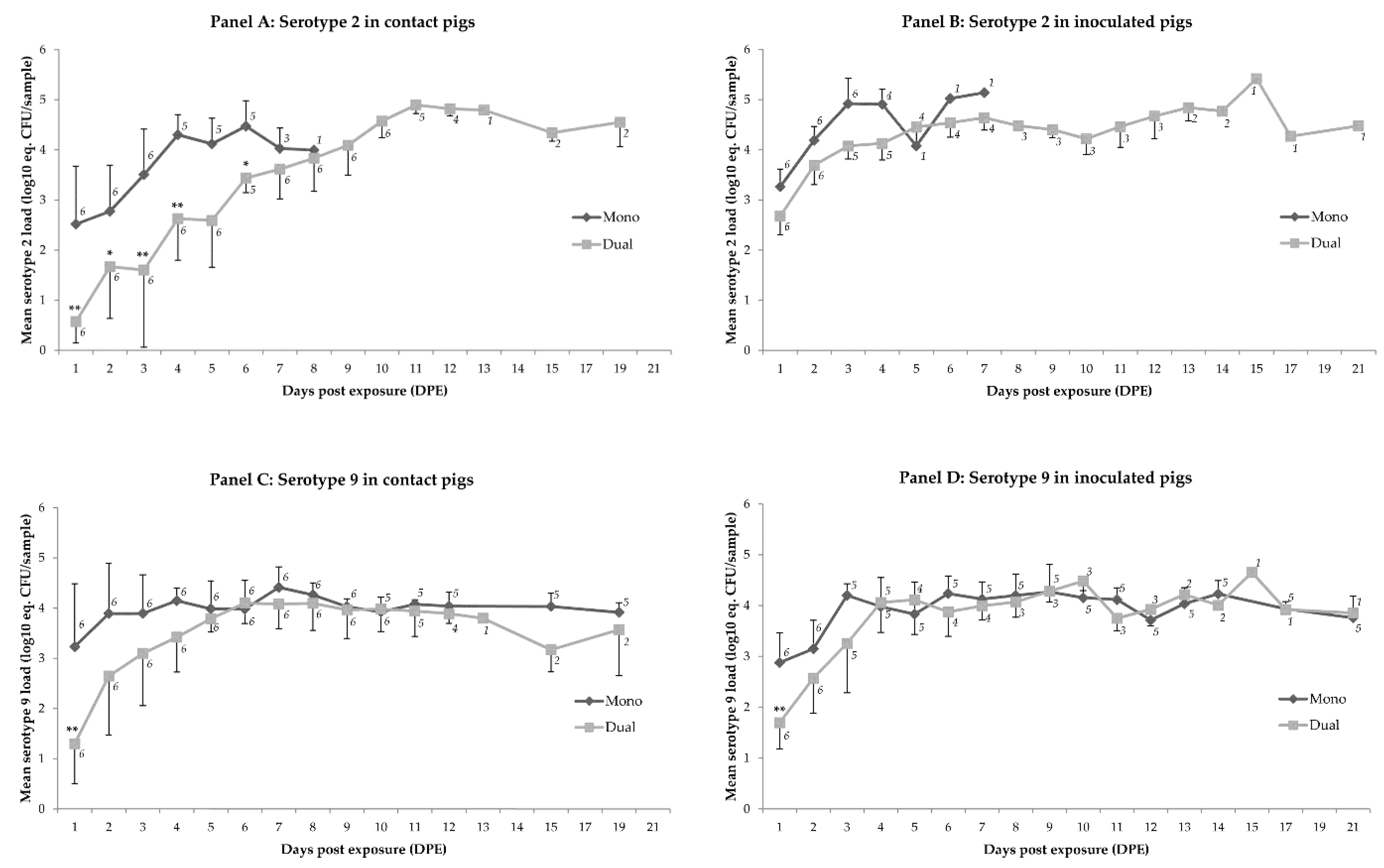Pathogens 06 00046 g001 Pathogens 06 00046 g001
