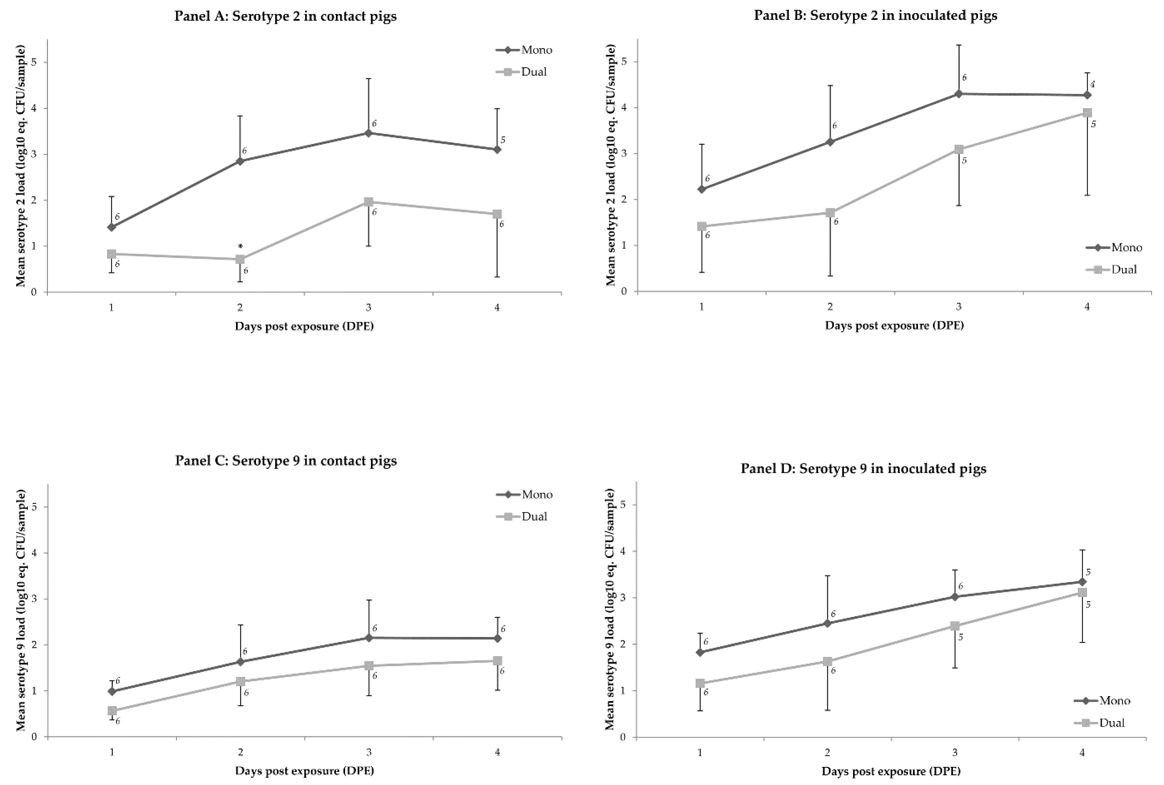 Pathogens 06 00046 g002 Pathogens 06 00046 g002
