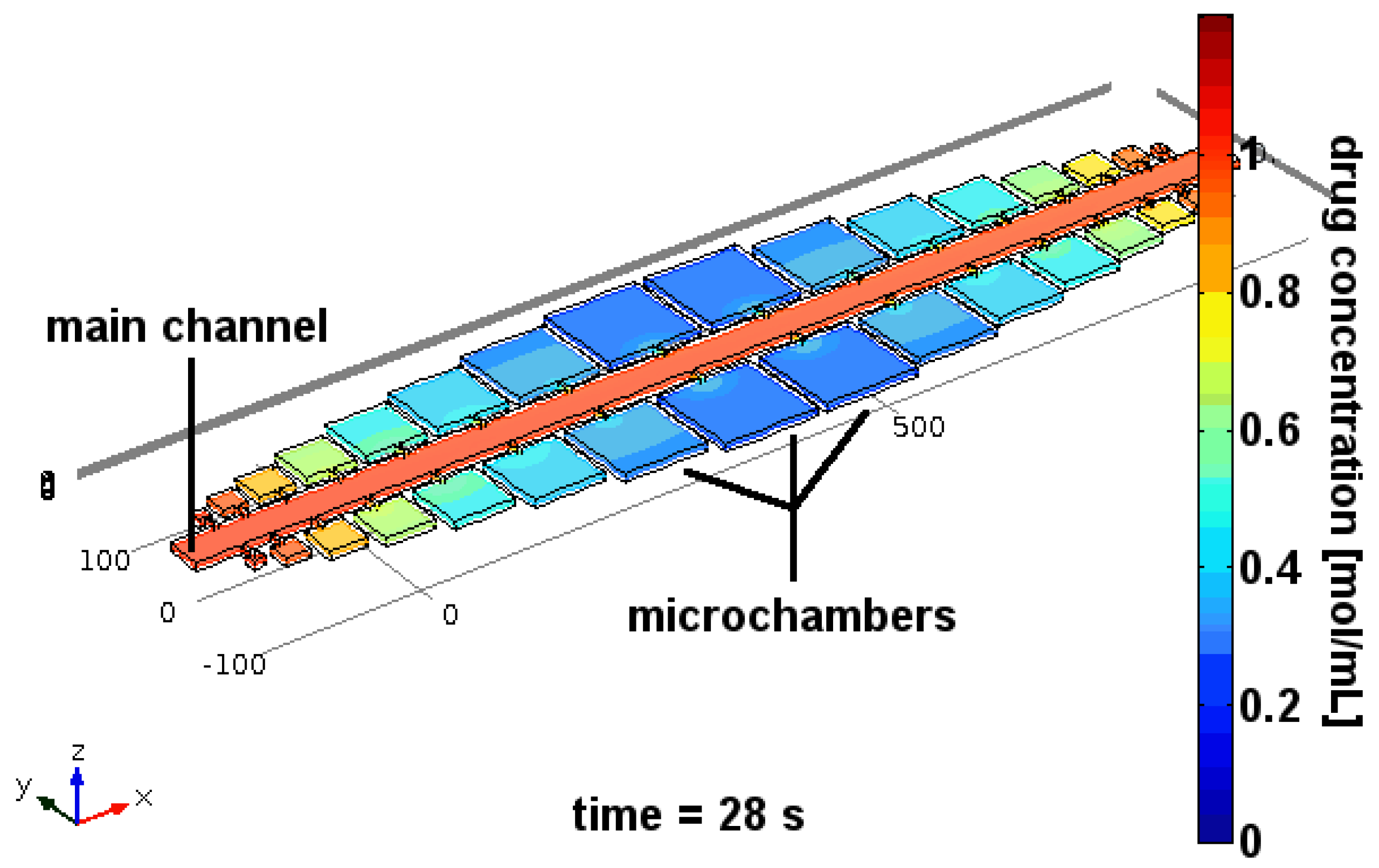 Pathogens 06 00047 g006 Pathogens 06 00047 g006