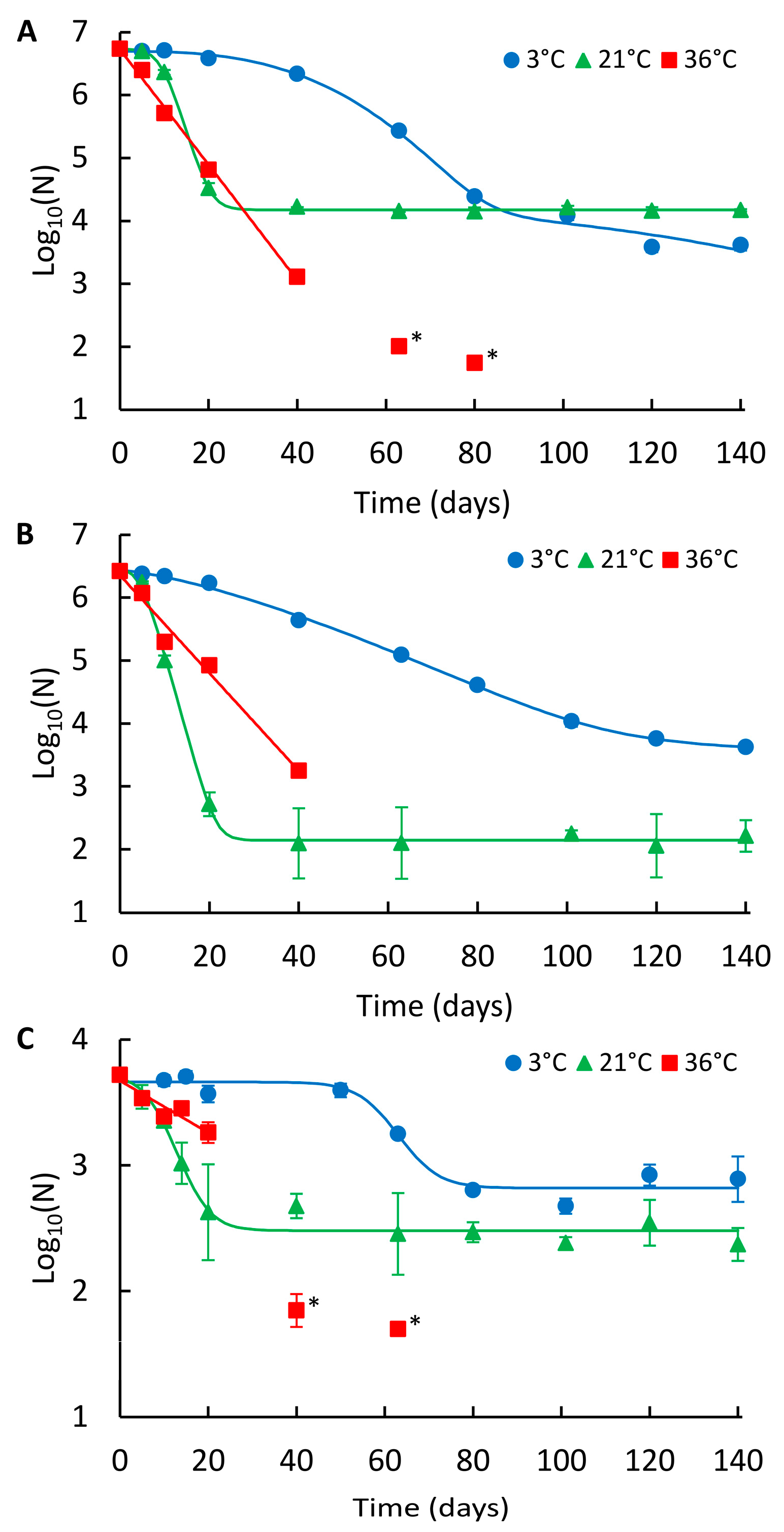 Pathogens 06 00048 g002 550