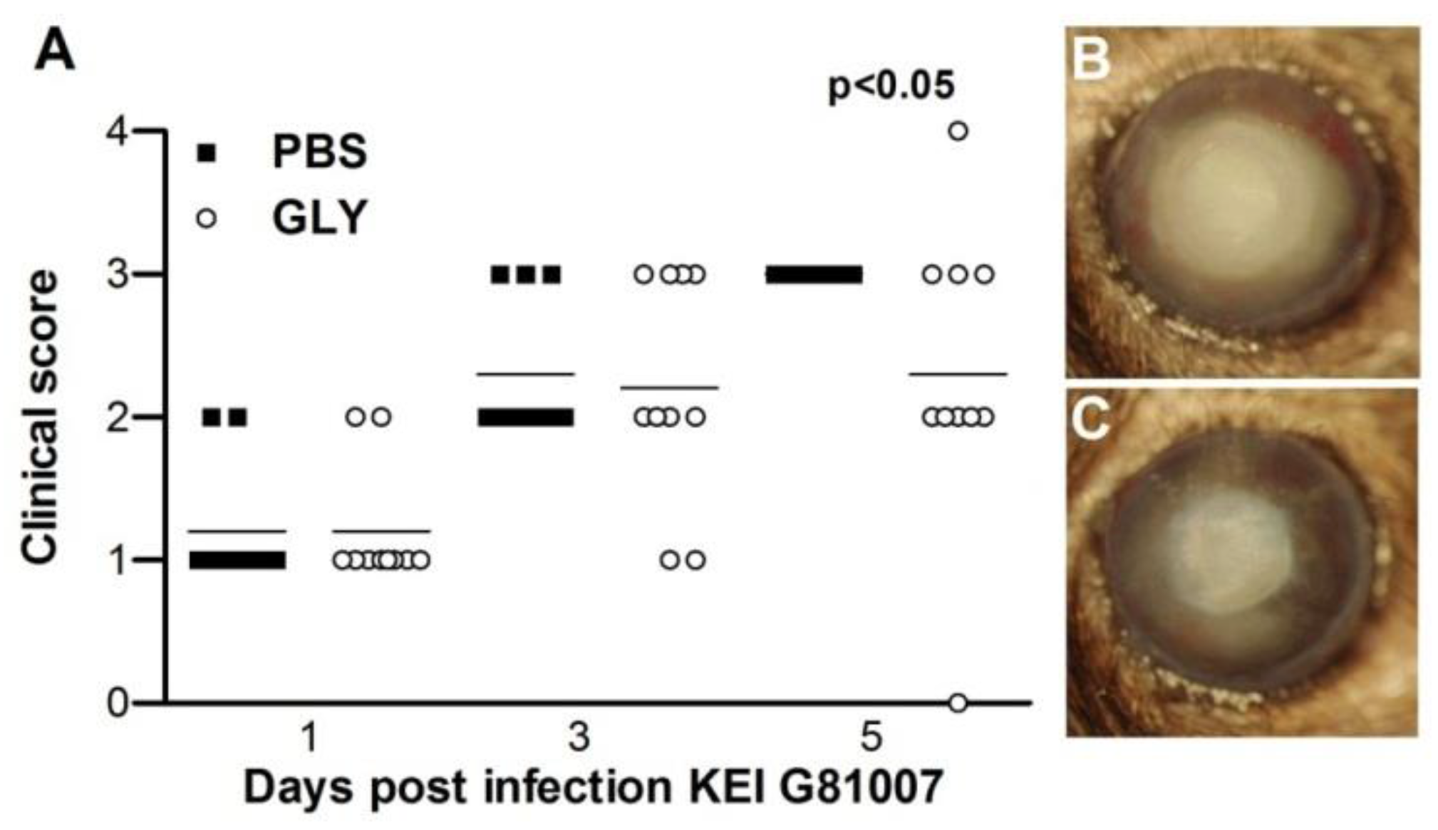 Pathogens 06 00052 g008 550