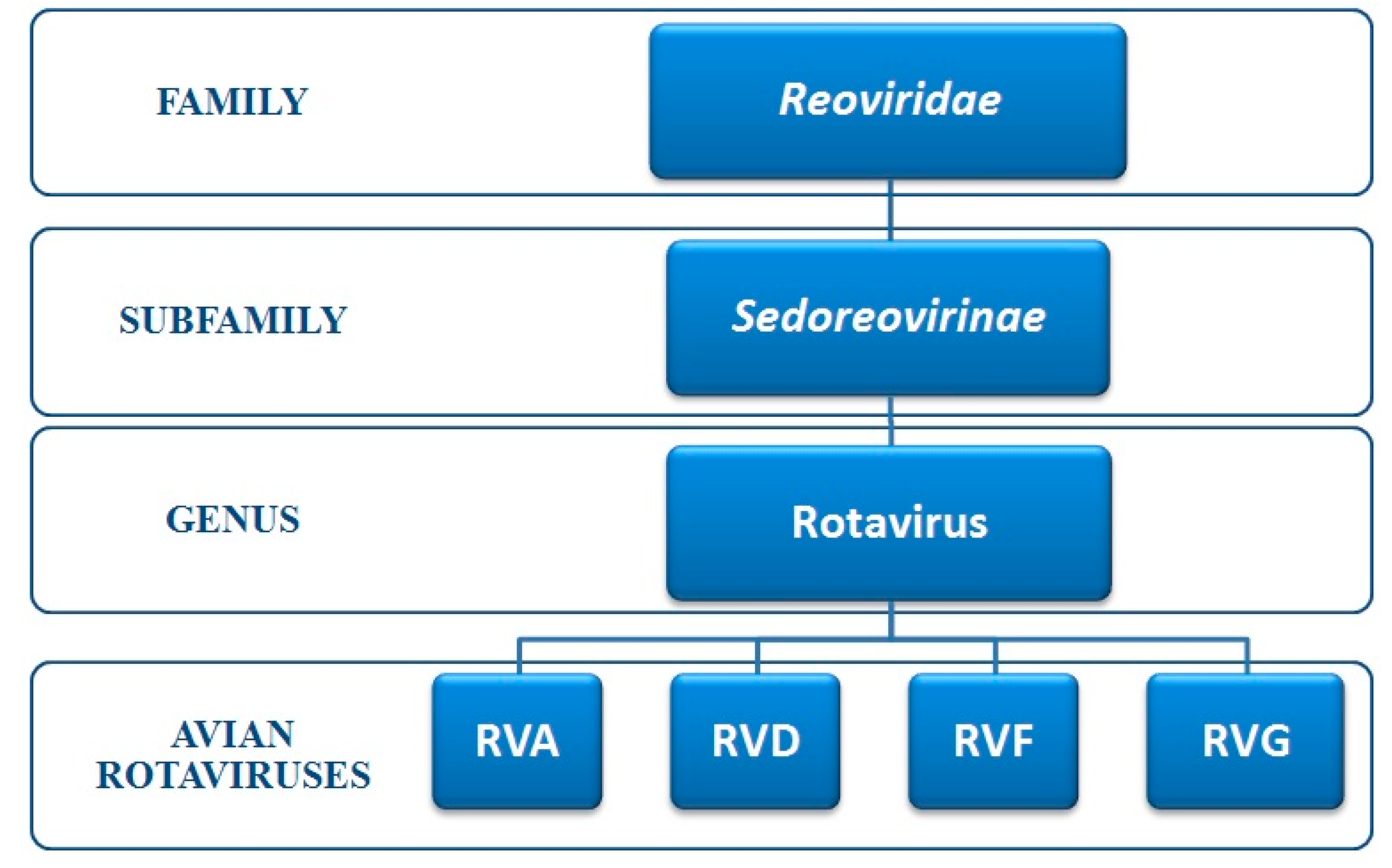 Pathogens 06 00053 g002