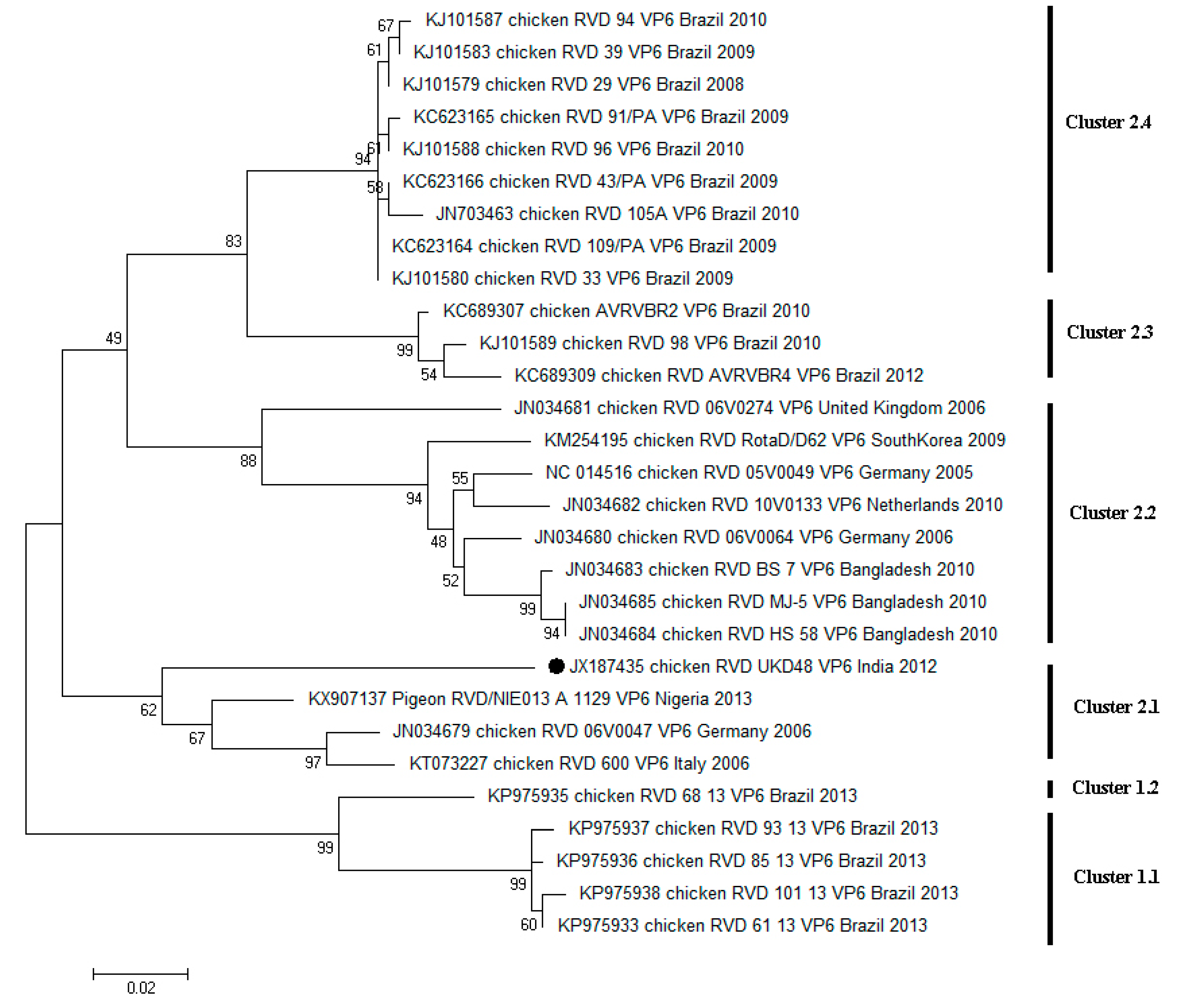Pathogens 06 00053 g004