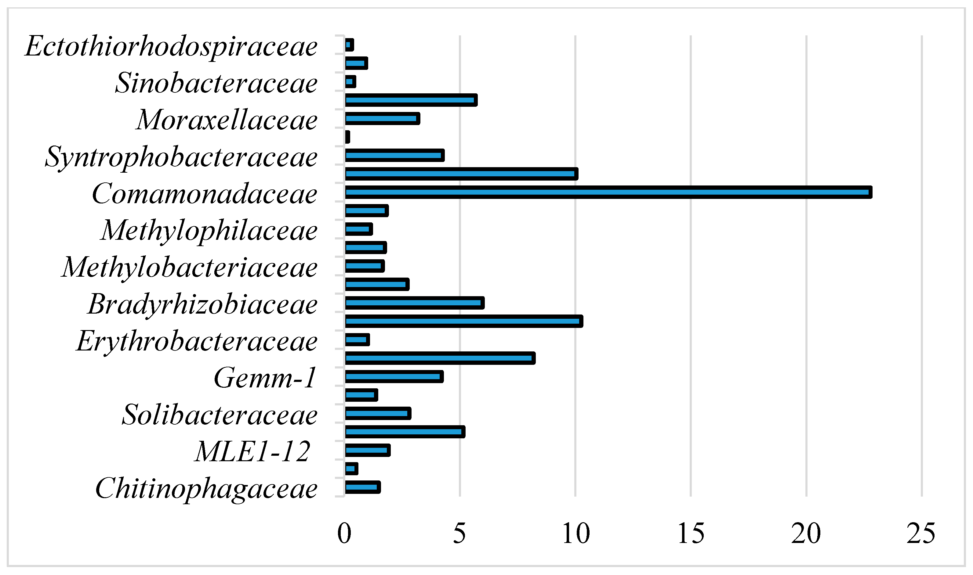 Pathogens 06 00054 g001
