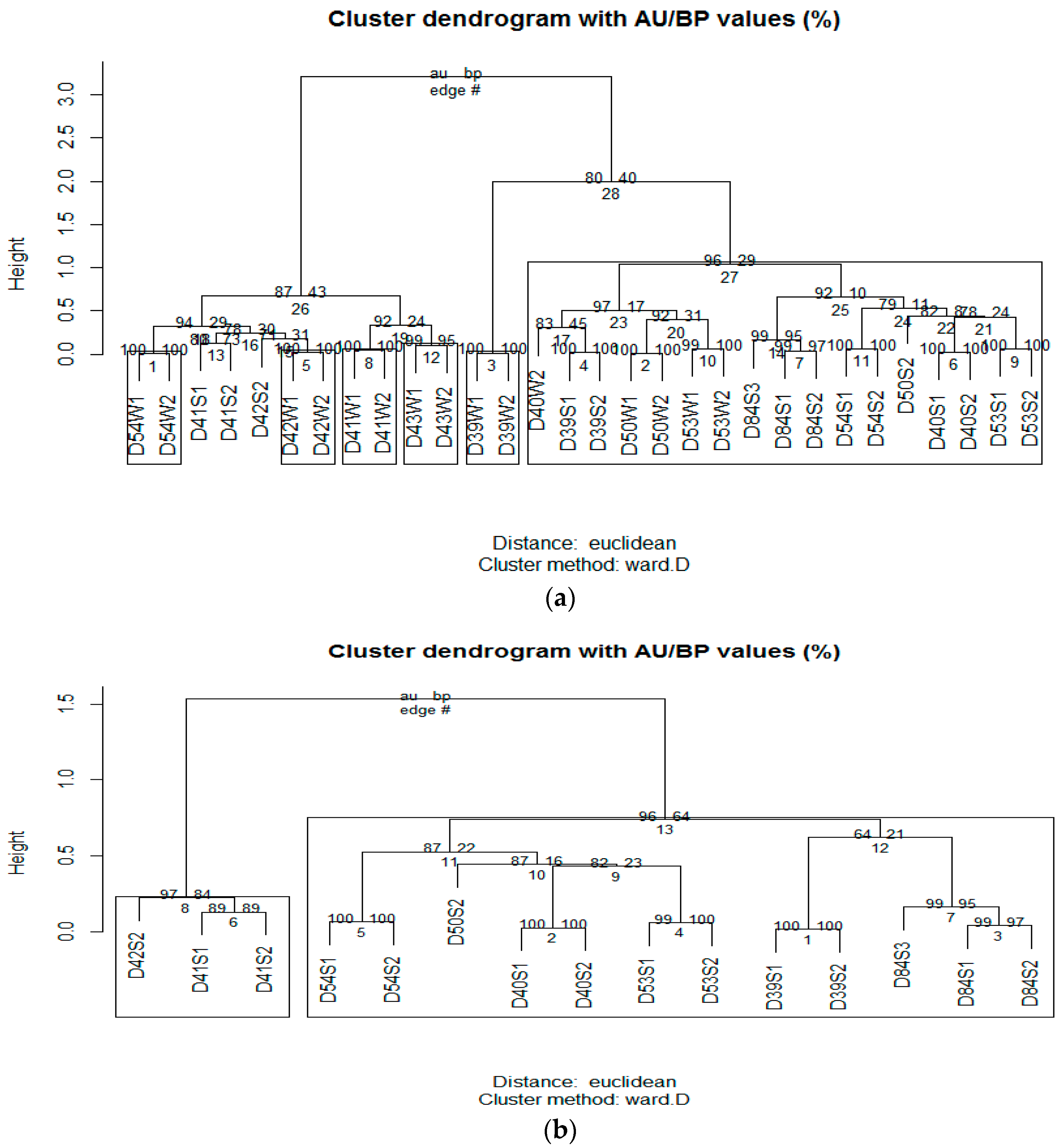 Pathogens 06 00054 g002