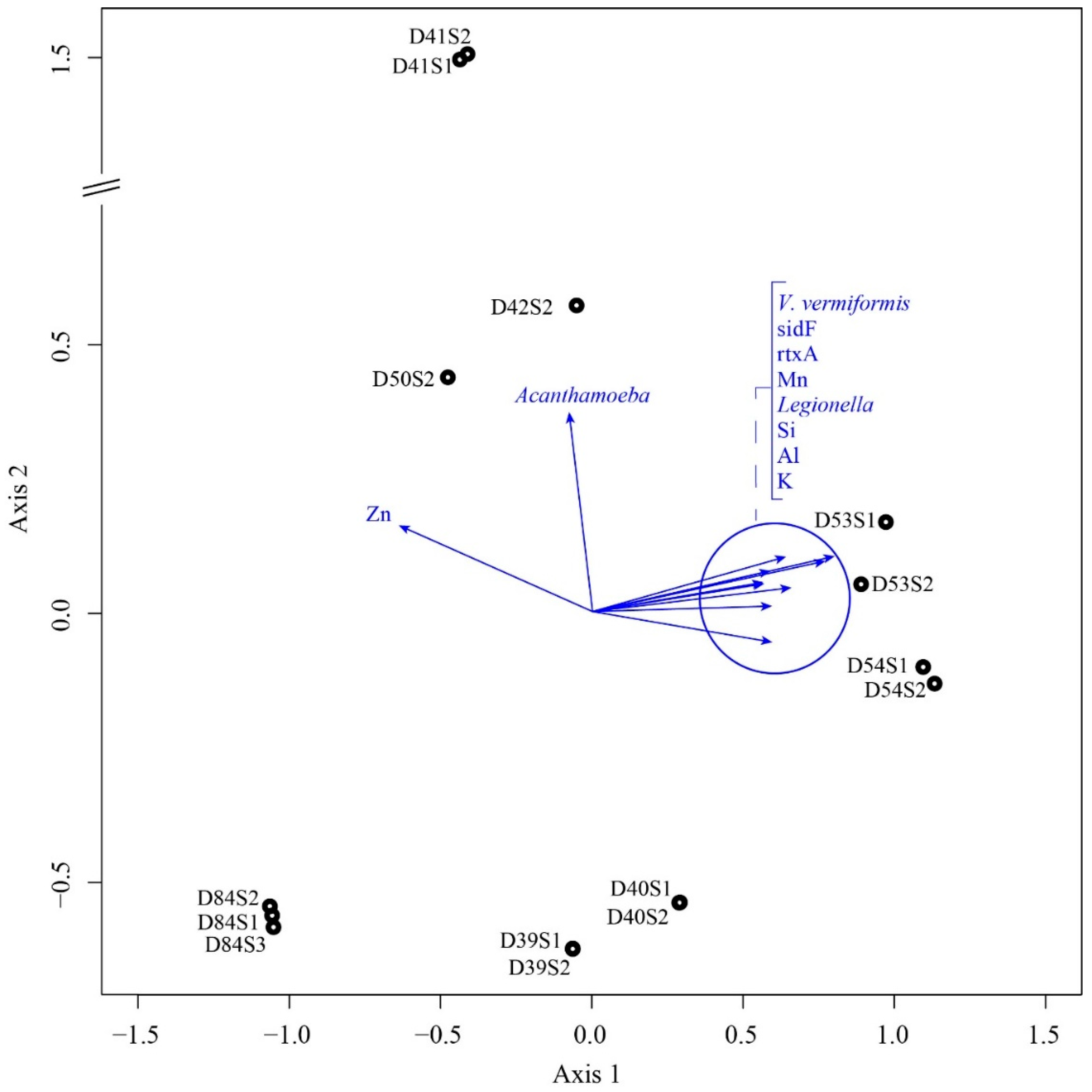 Pathogens 06 00054 g004