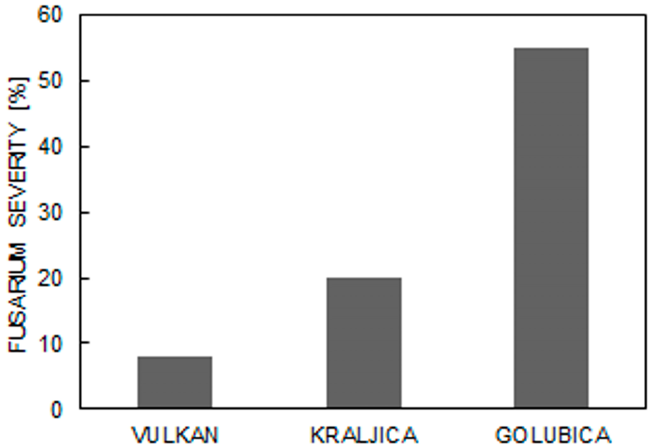 Pathogens 06 00059 g001 Pathogens 06 00059 g001