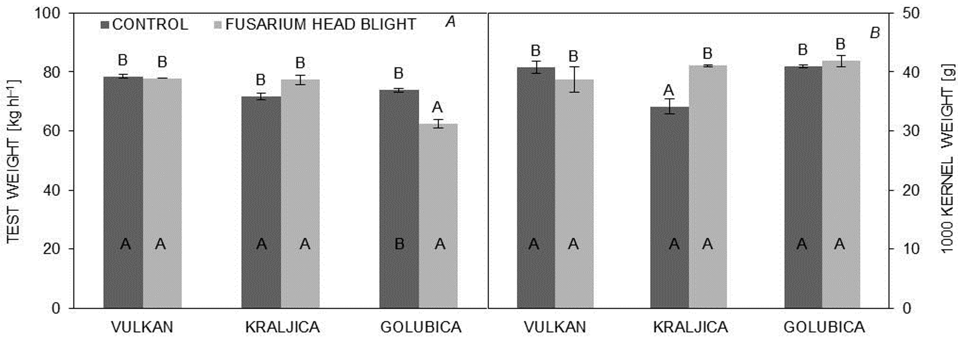 Pathogens 06 00059 g002 Pathogens 06 00059 g002