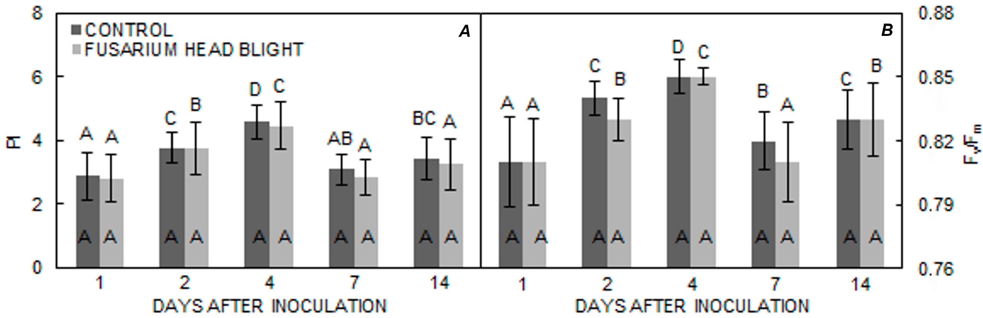 Pathogens 06 00059 g004 Pathogens 06 00059 g004