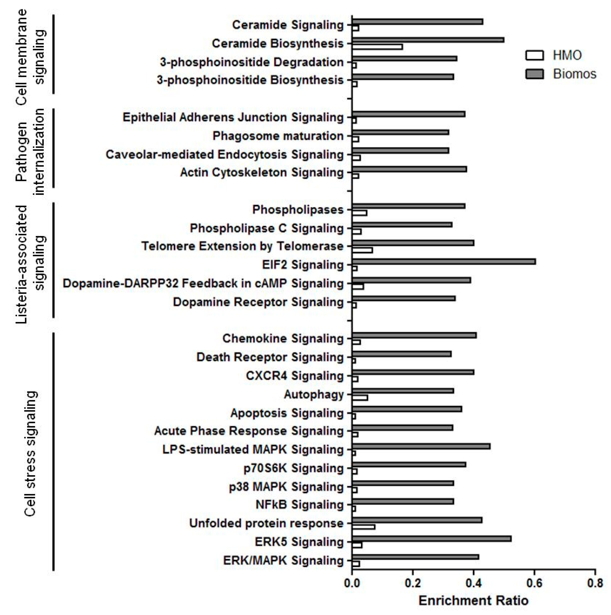 Pathogens 06 00068 g003 Pathogens 06 00068 g003