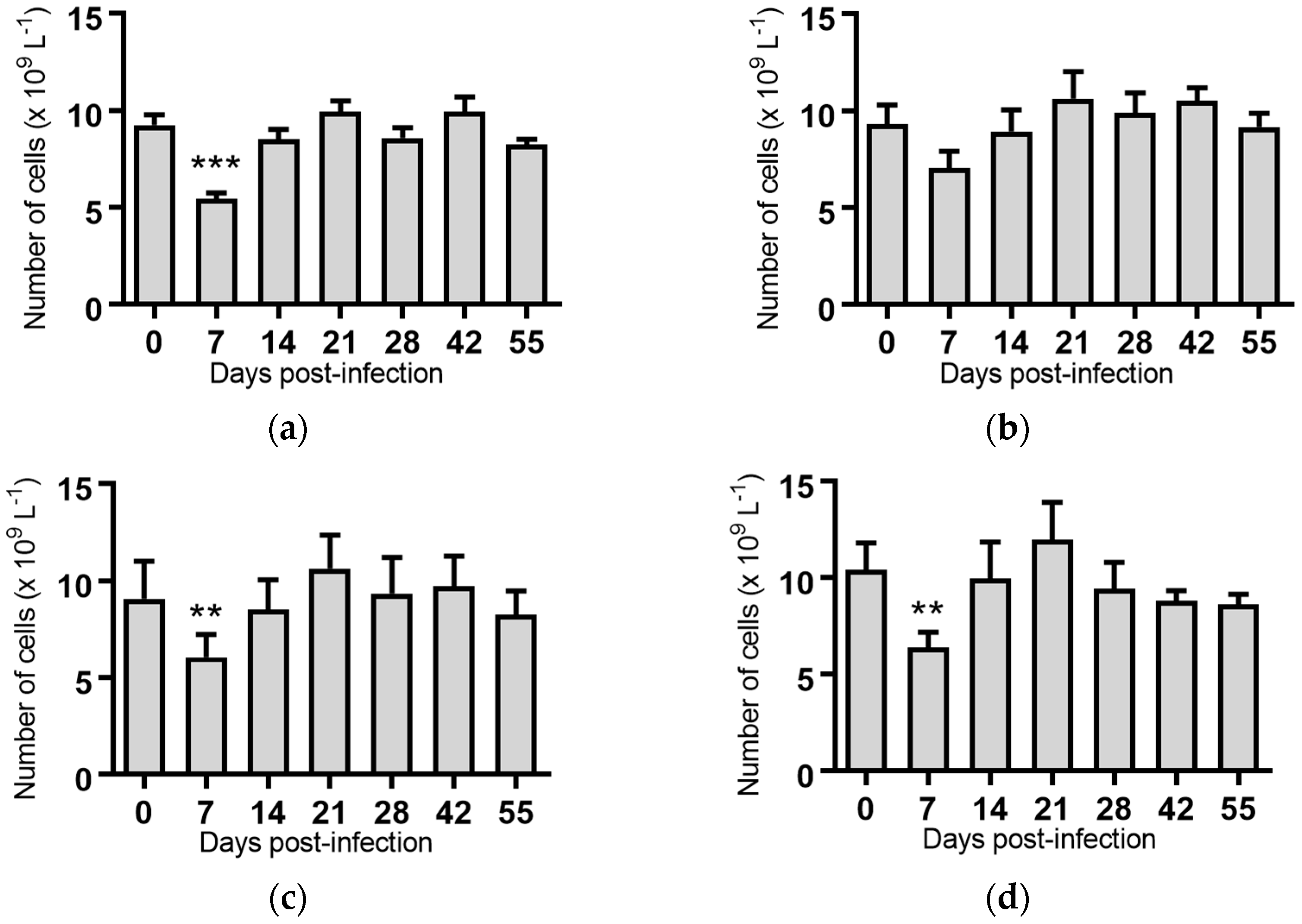 Pathogens 07 00012 g002a Pathogens 07 00012 g002a