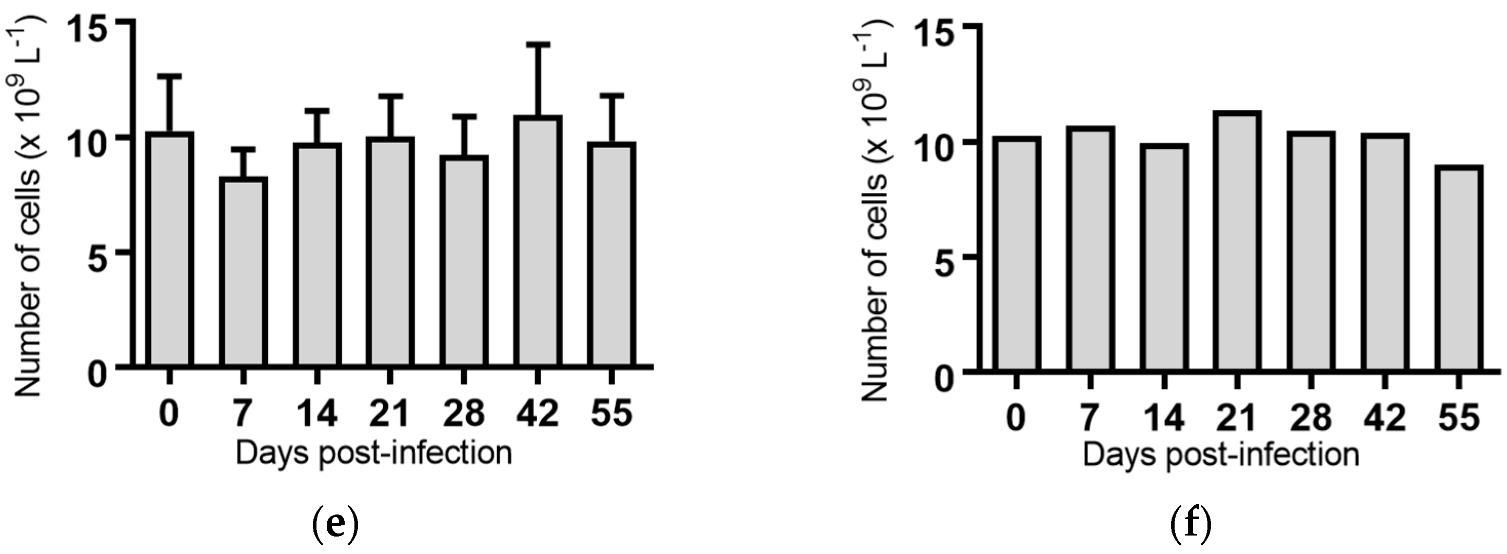 Pathogens 07 00012 g002b Pathogens 07 00012 g002b
