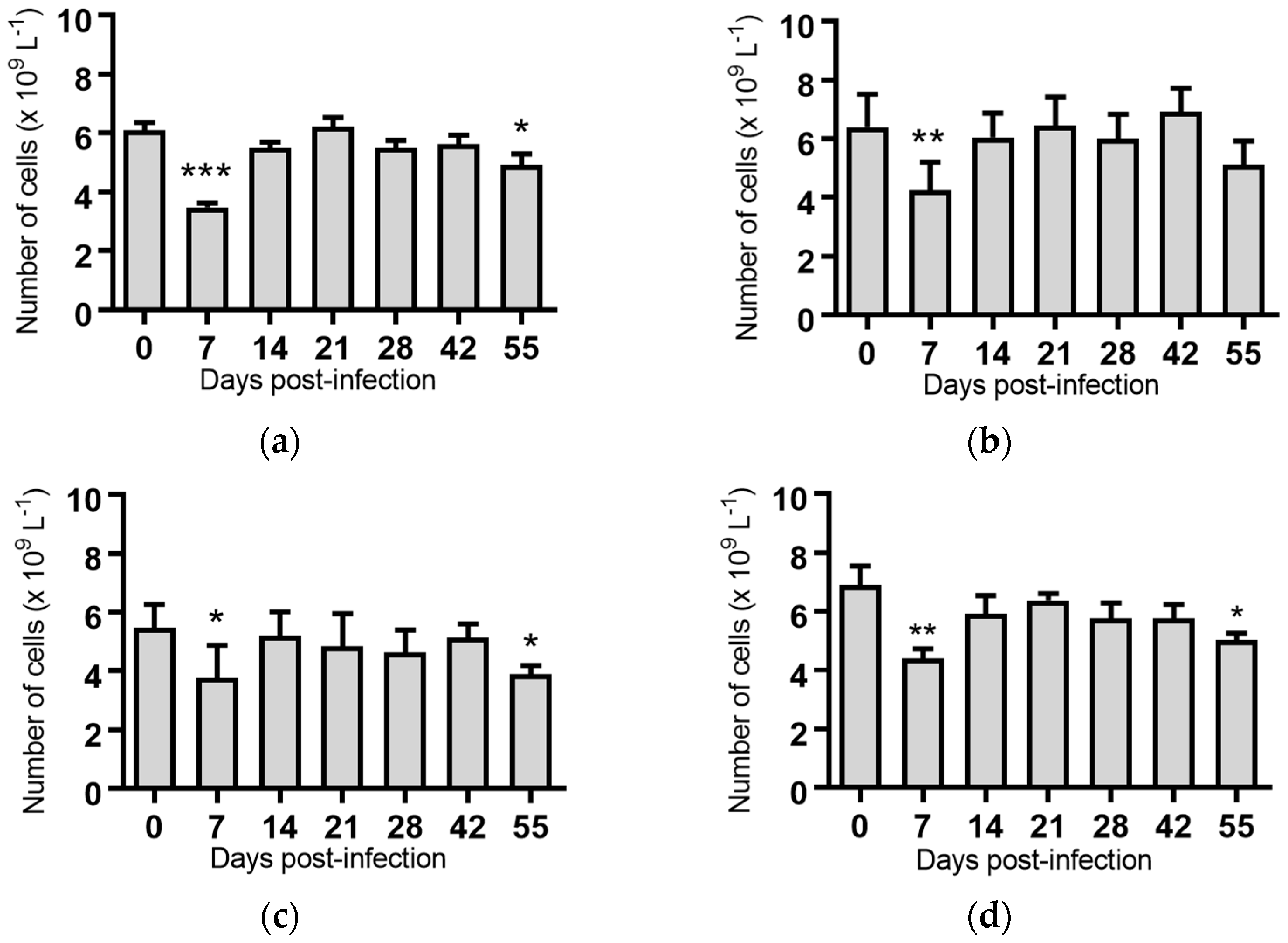 Pathogens 07 00012 g003a Pathogens 07 00012 g003a
