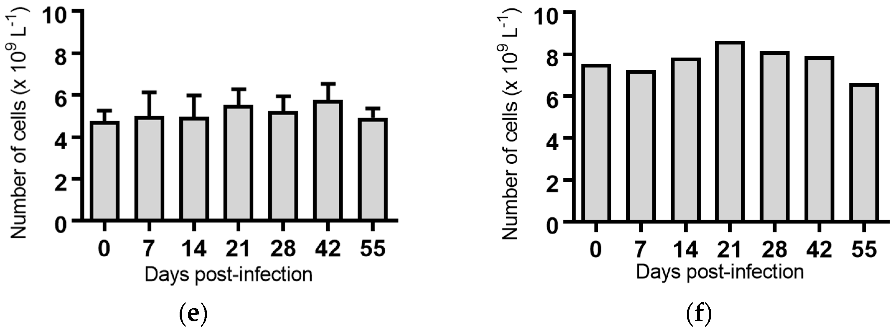 Pathogens 07 00012 g003b Pathogens 07 00012 g003b