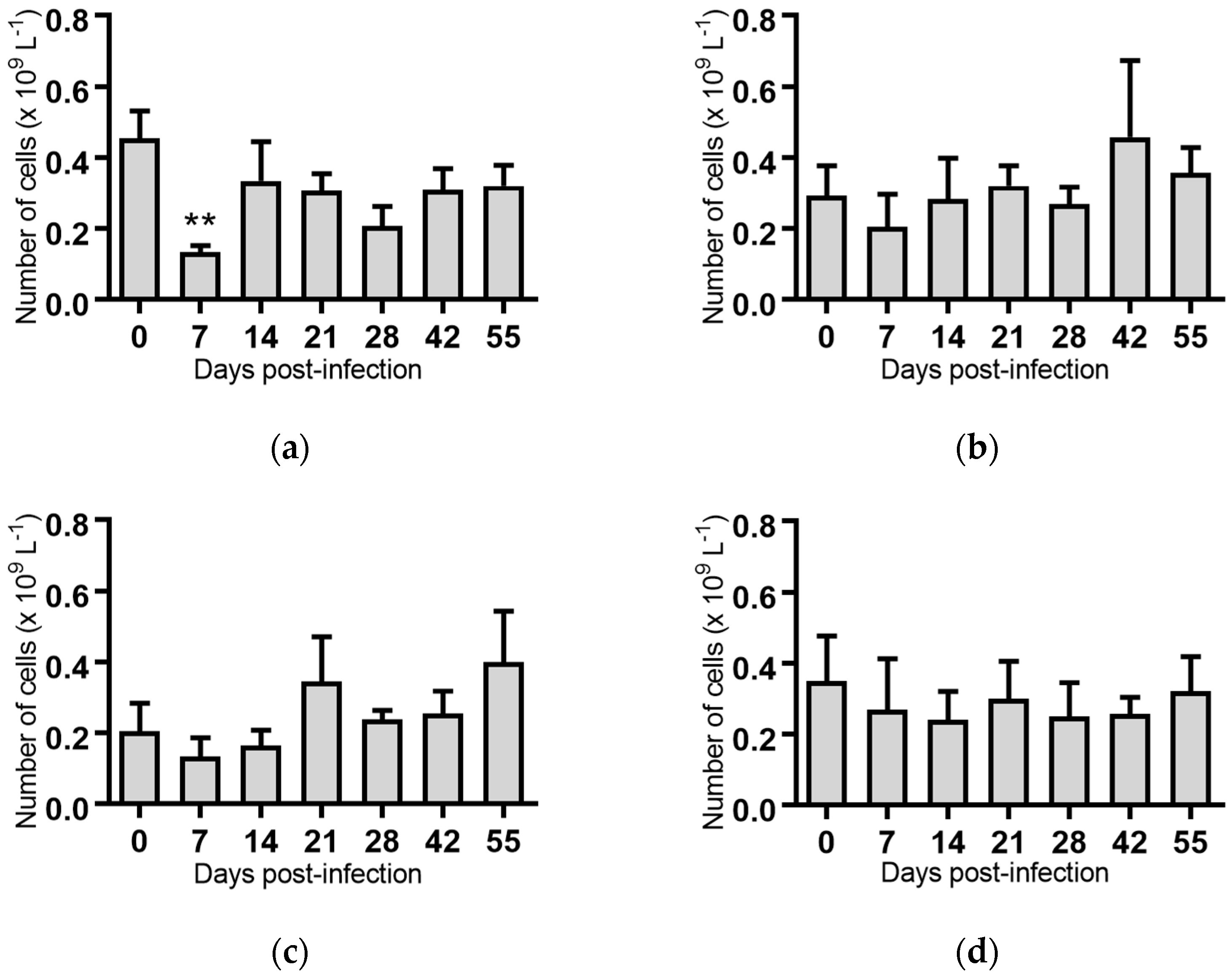 Pathogens 07 00012 g004a Pathogens 07 00012 g004a