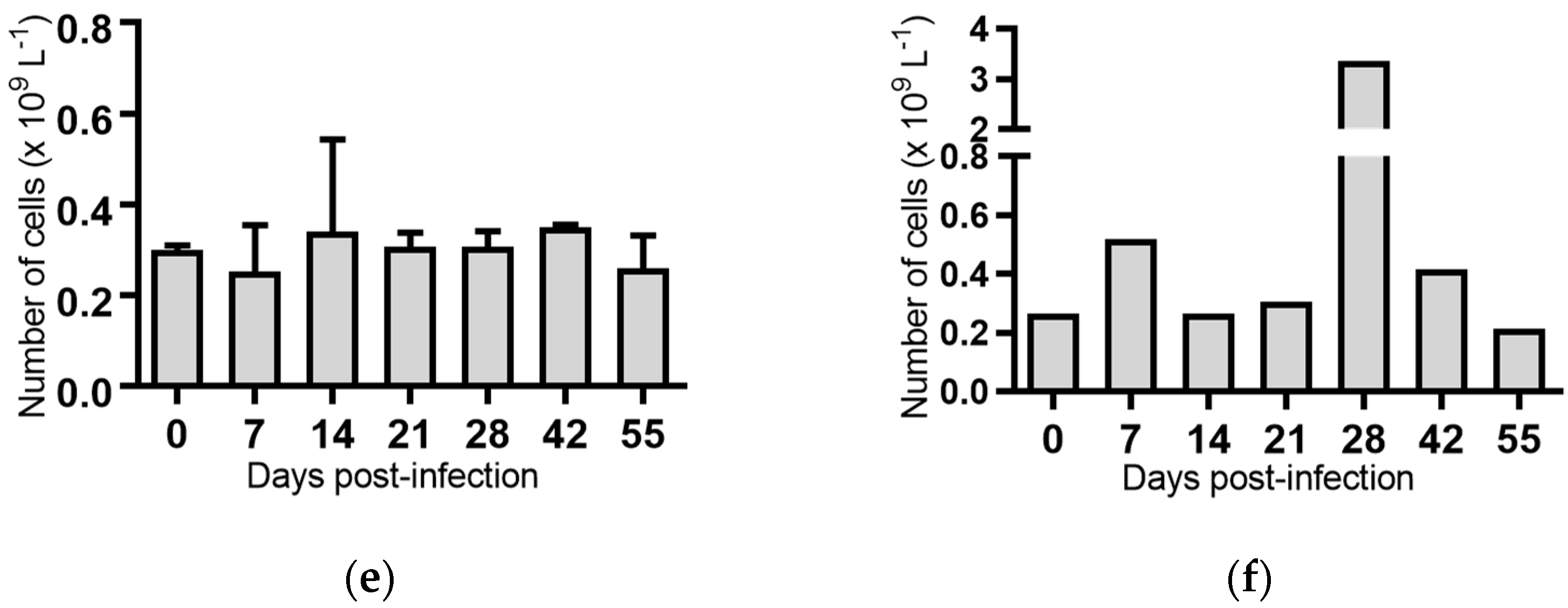 Pathogens 07 00012 g004b Pathogens 07 00012 g004b