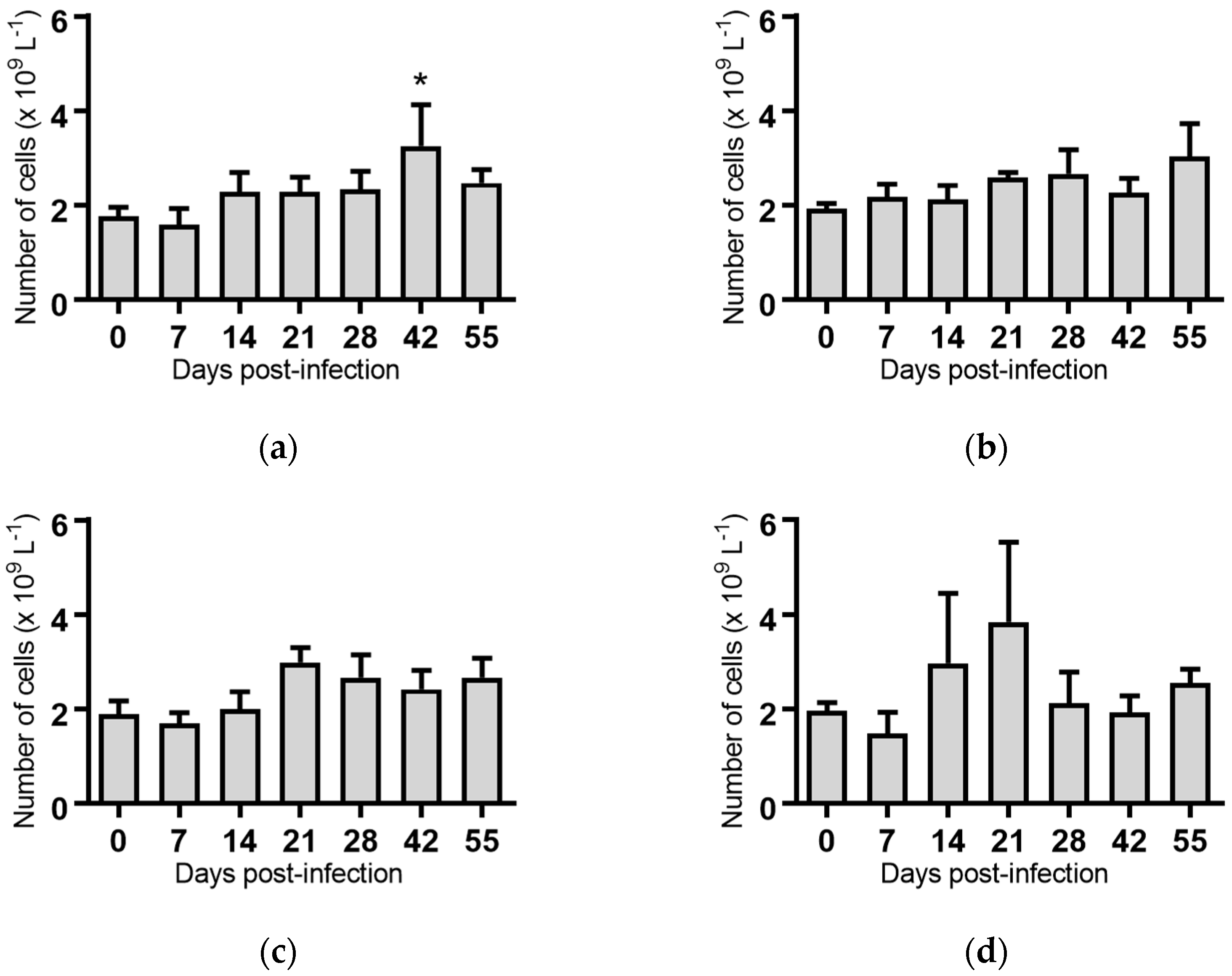 Pathogens 07 00012 g005a Pathogens 07 00012 g005a