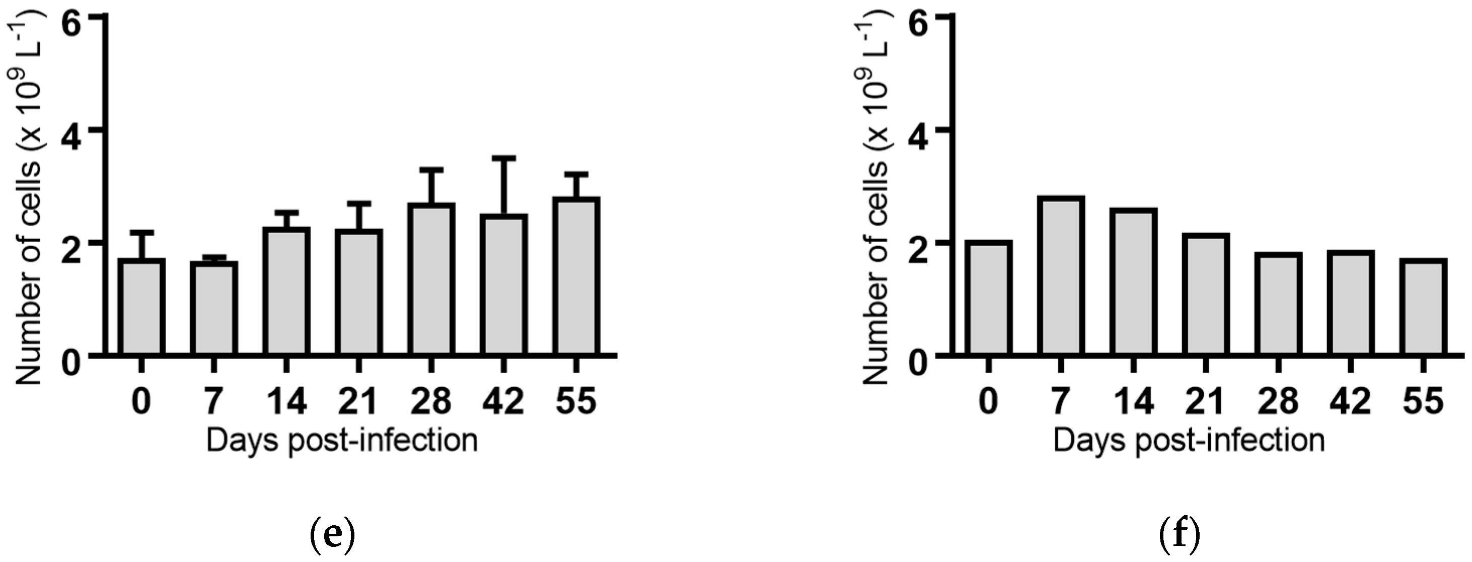 Pathogens 07 00012 g005b Pathogens 07 00012 g005b