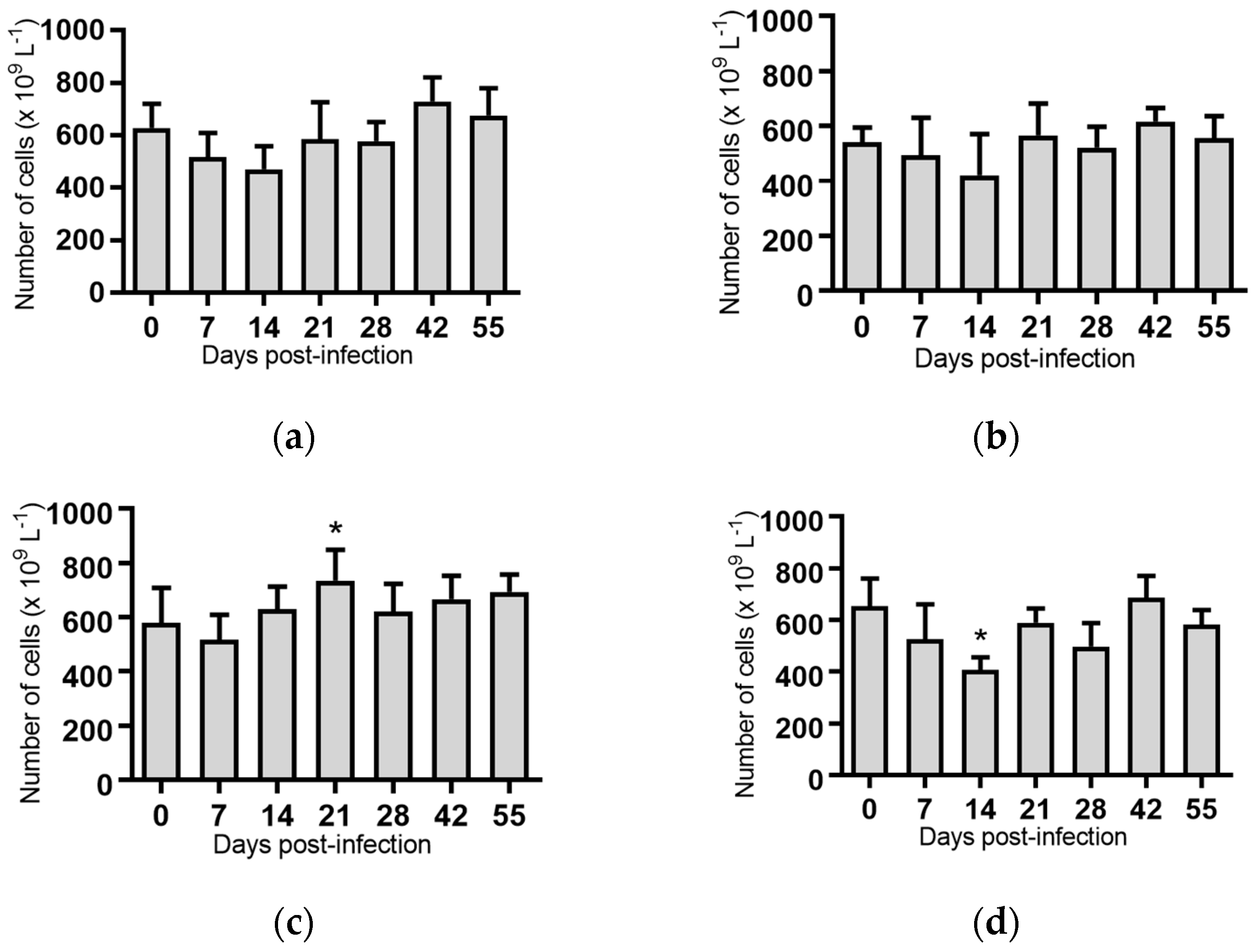 Pathogens 07 00012 g007a Pathogens 07 00012 g007a