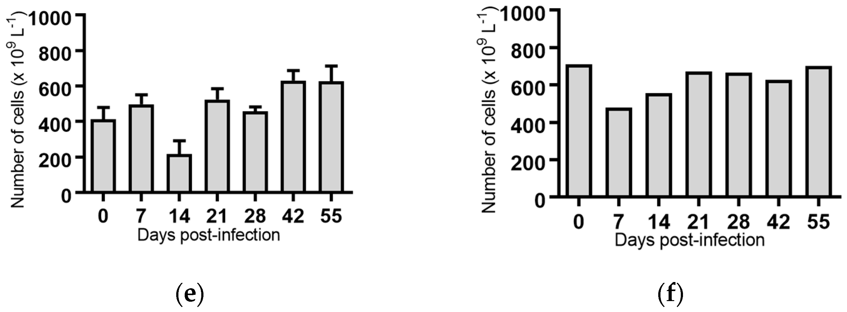 Pathogens 07 00012 g007b Pathogens 07 00012 g007b